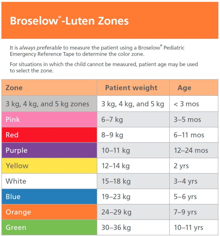 Printable Broselow Tape Chart