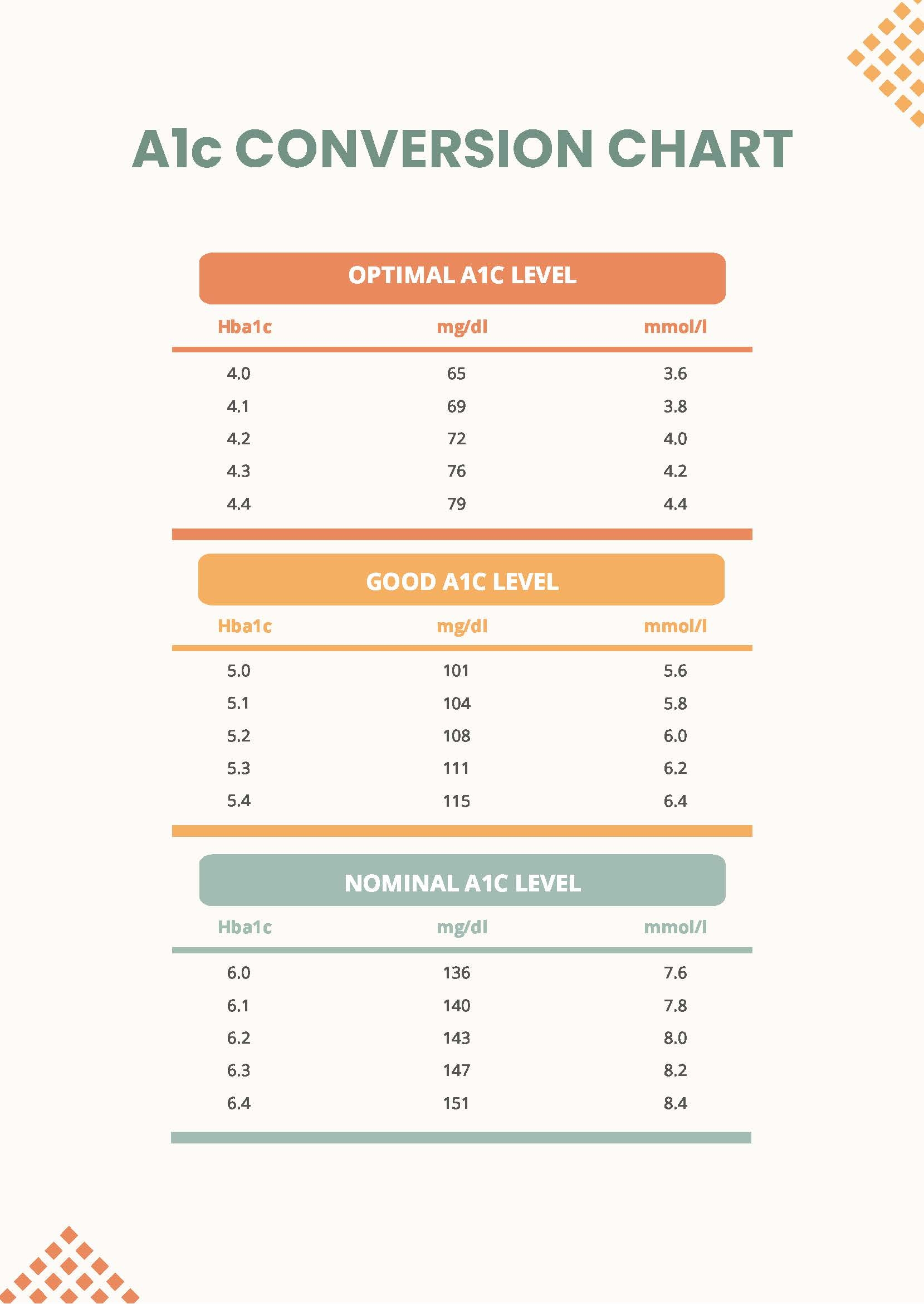 Printable A1c Chart