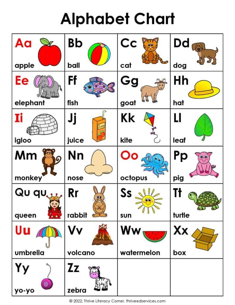 Printable Abc Chart