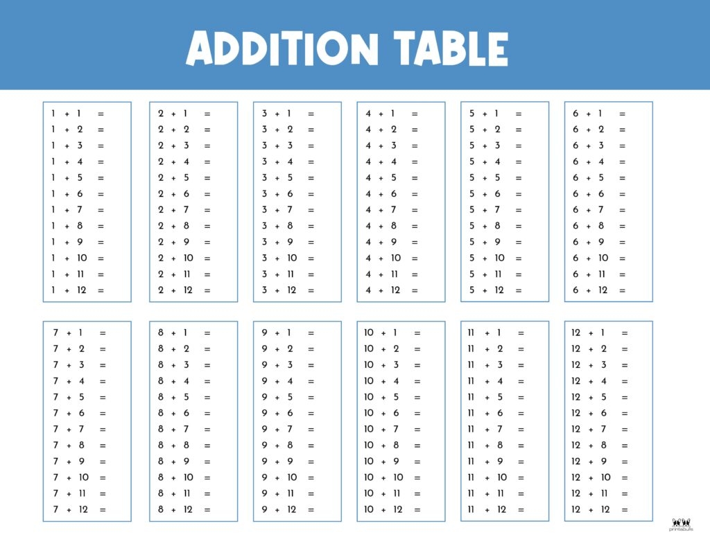 Addition Charts 20 FREE Printables Printabulls Addition Charts 20 FREE Printables Printabulls