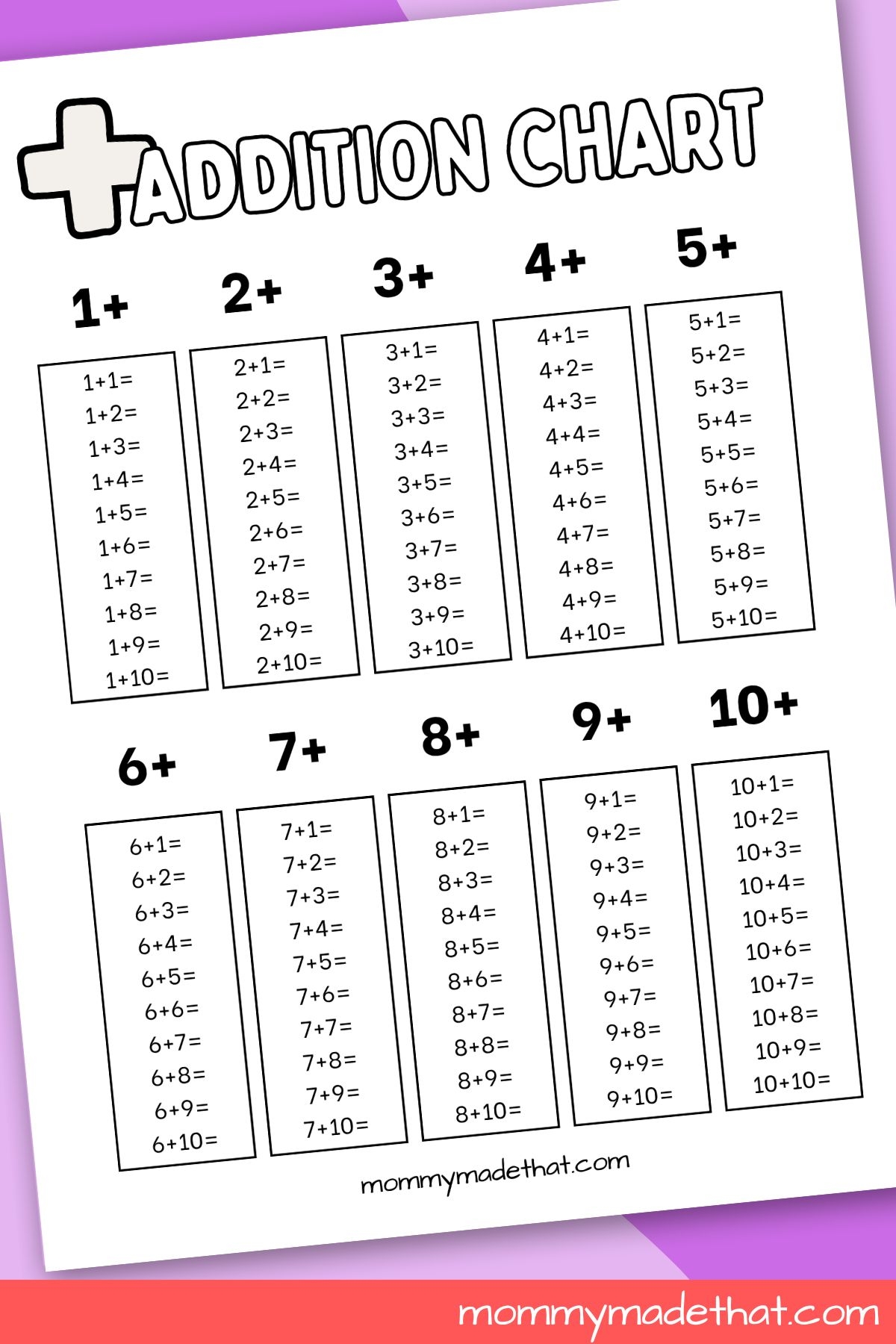 printable addition charts printable addition charts