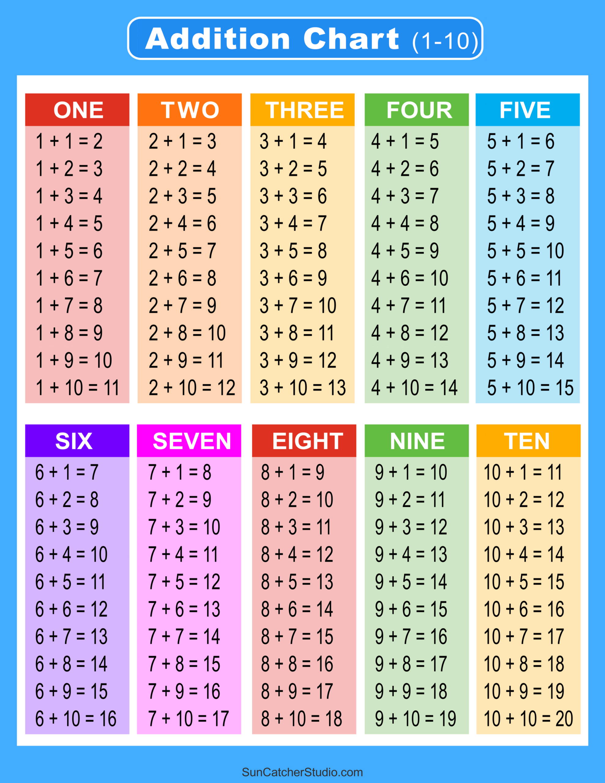 Printable Addition Charts