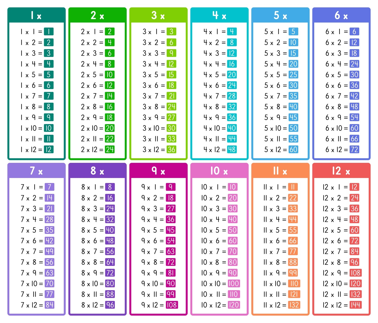 time tables chart printable