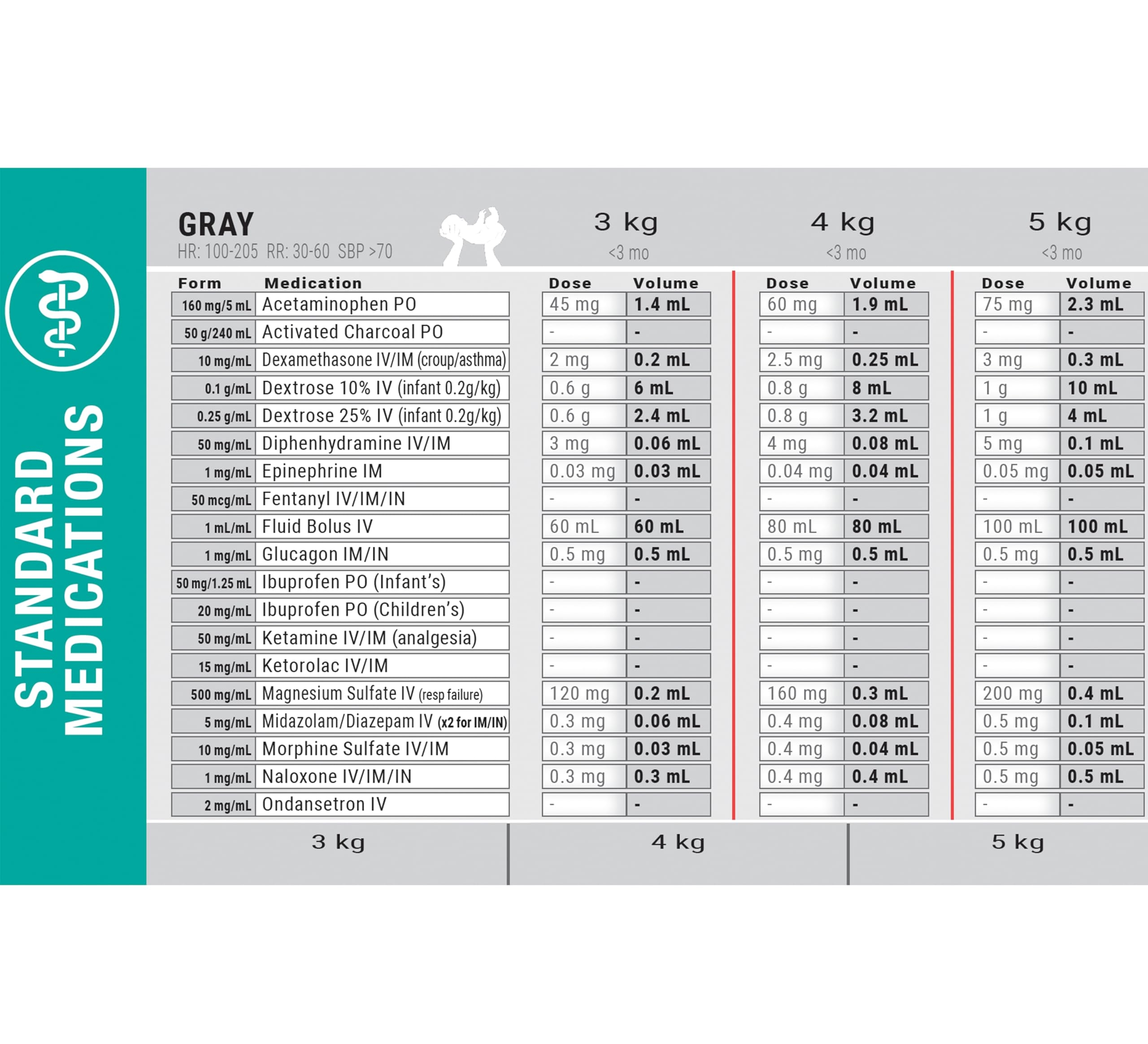 Amazon 2026 Updated Dose By Growth EMS Standard Pediatric Emergency Length Based Tape With Broselow Compatible Color Zones Designed For Paramedics Nurses EMS Providers Industrial Scientific
