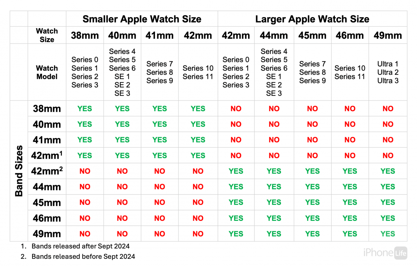 Apple Watch Band Sizes Explained 5 Steps To A Perfect Fit Apple Watch Band Sizes Explained 5 Steps To A Perfect Fit