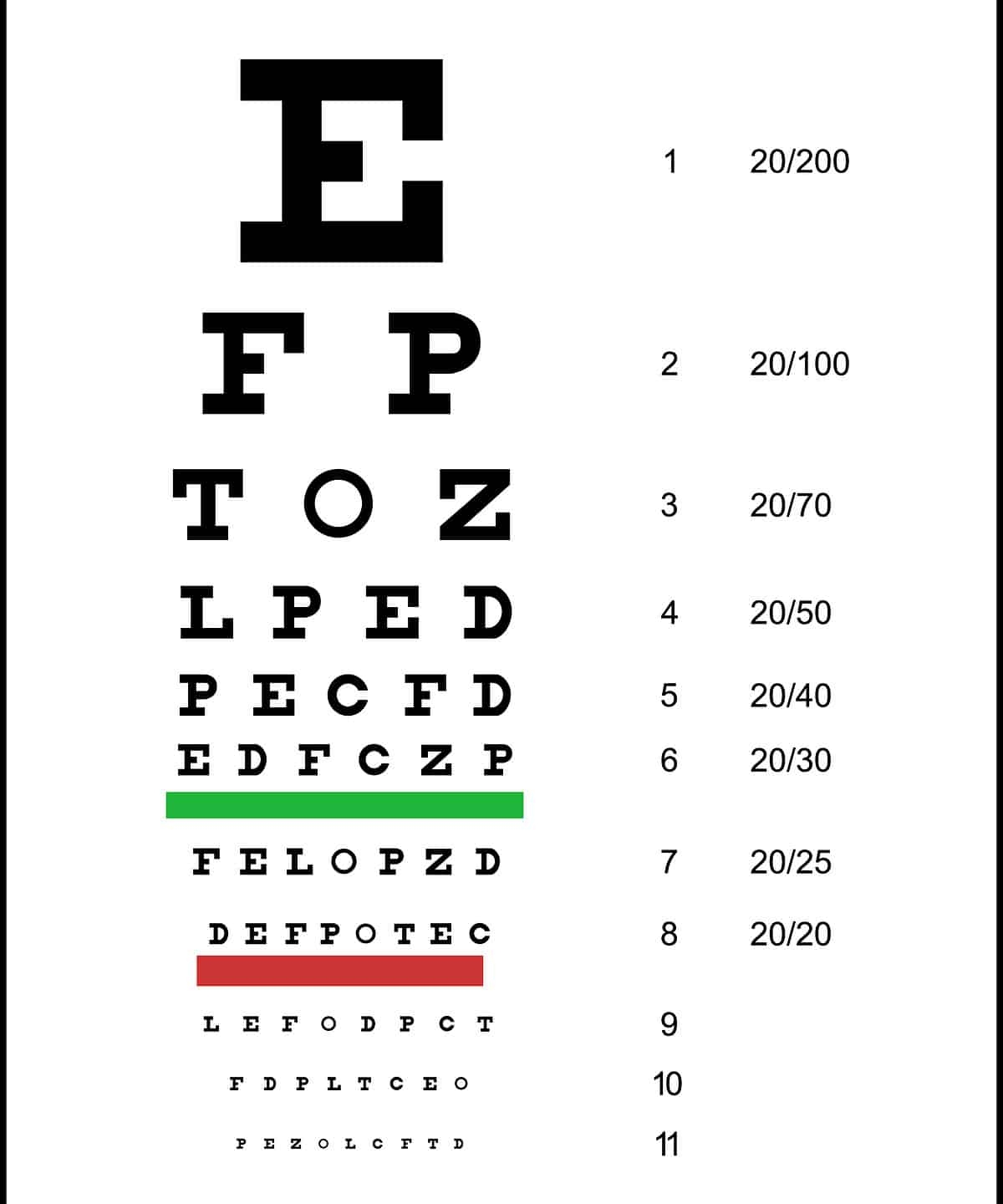 At Home Eye Test Chart To Check Your Vision