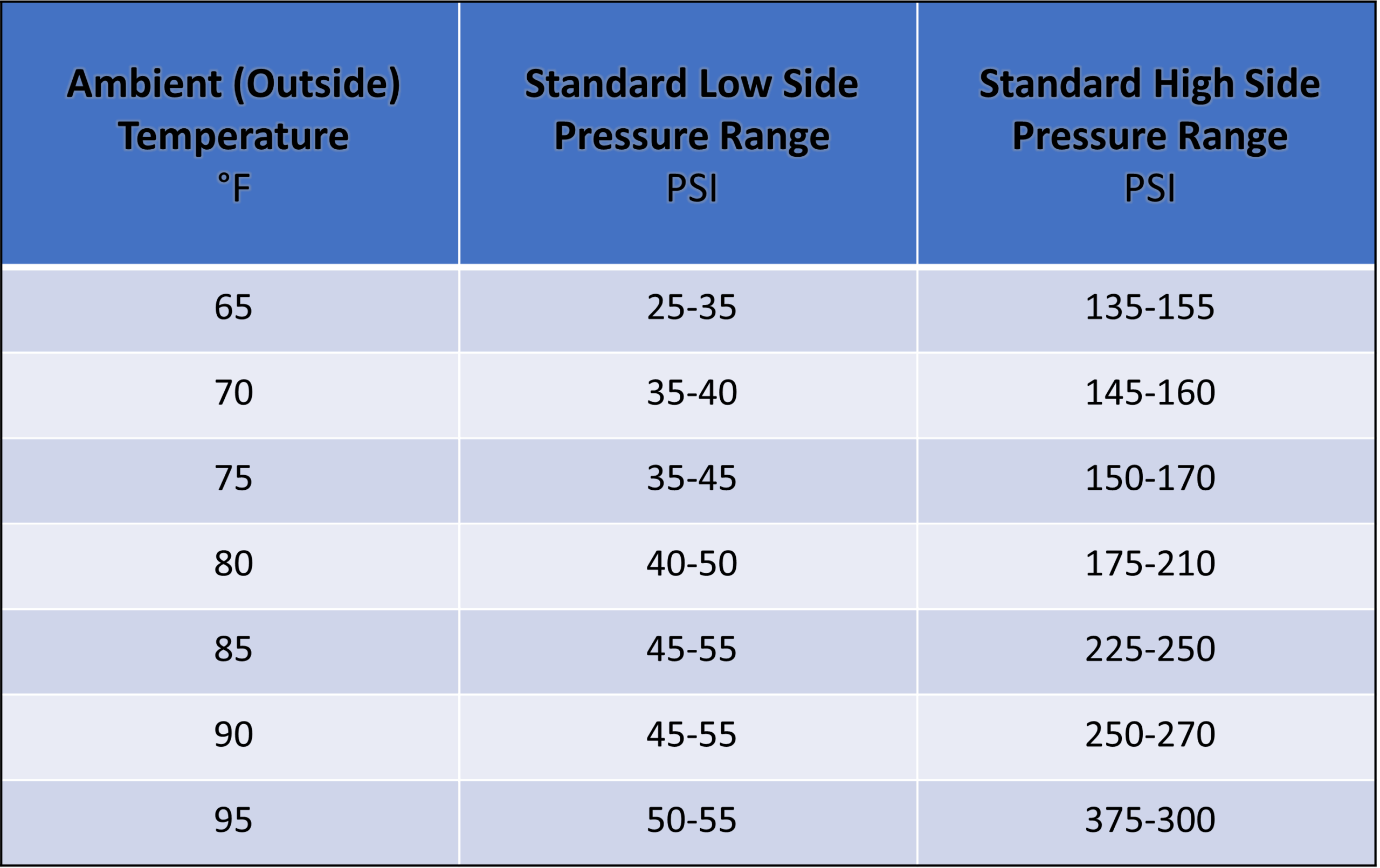 printable refrigerant pt chart printable refrigerant pt chart