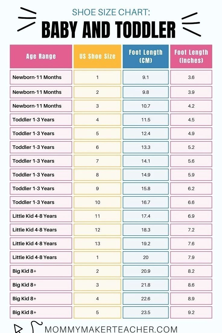 Baby And Toddler Shoe Size Chart Baby And Toddler Shoe Size Chart