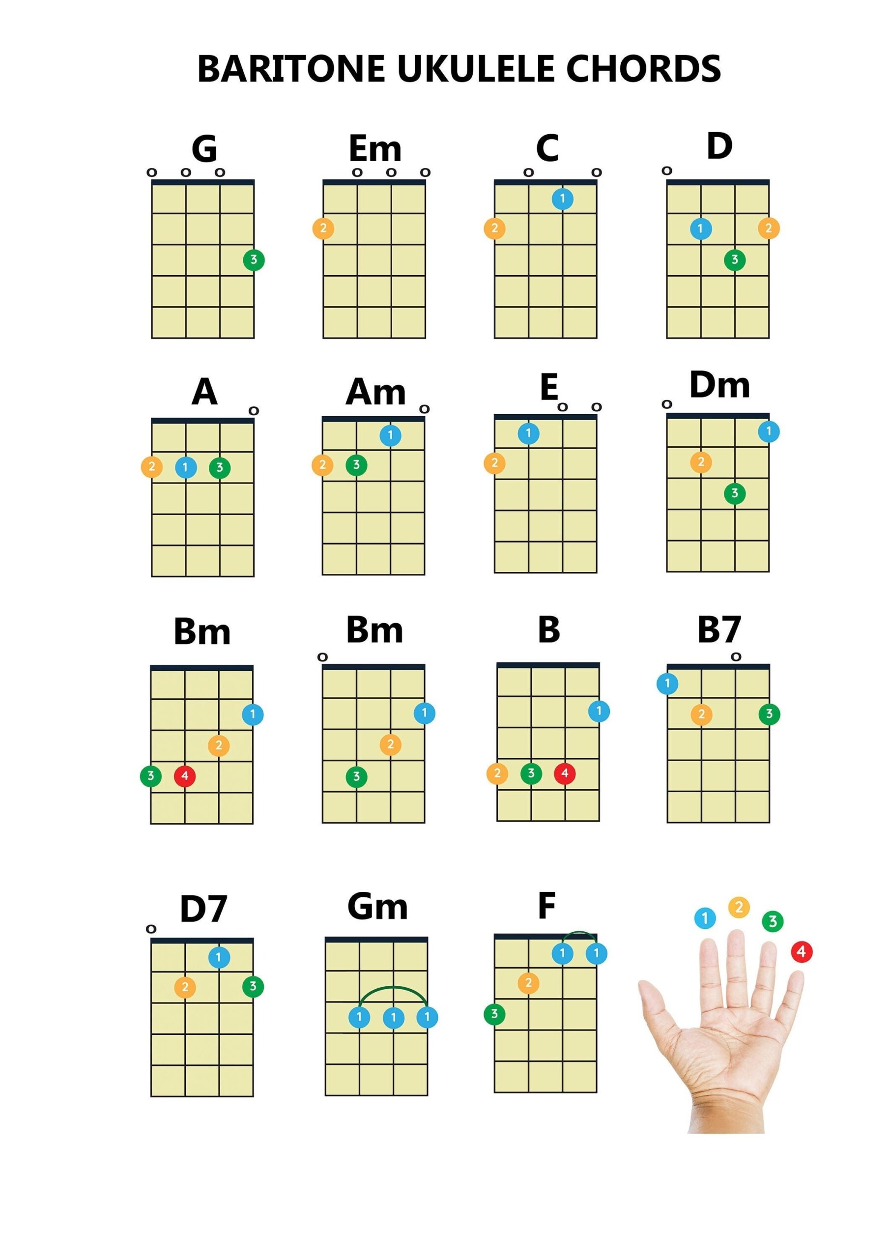 Baritone Ukulele Chords Chart Easy Beginner PDF A4 Printable Etsy Baritone Ukulele Chords Chart Easy Beginner PDF A4 Printable Etsy
