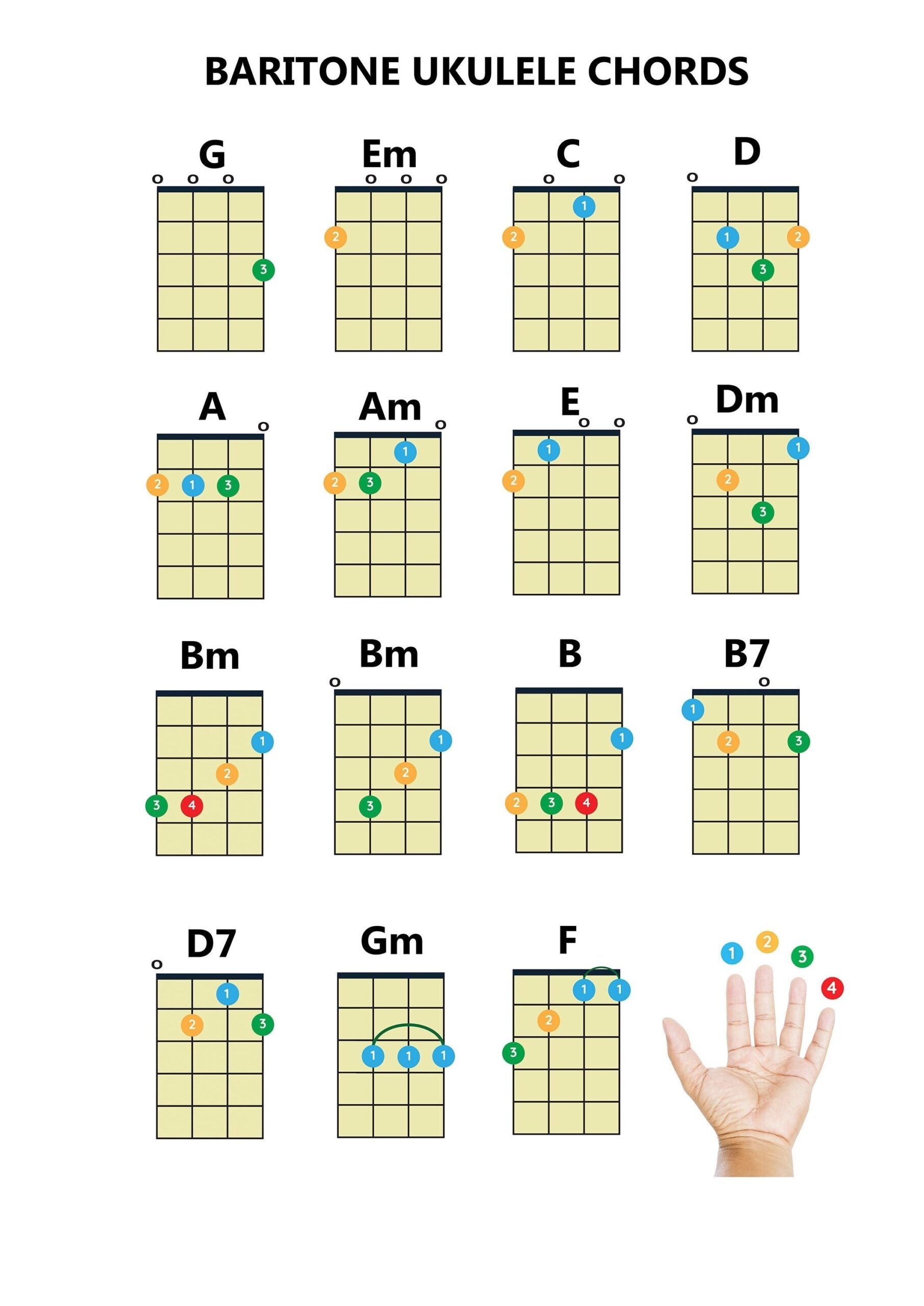 Baritone Ukulele Chords Chart Easy Beginner PDF A4 Printable Etsy