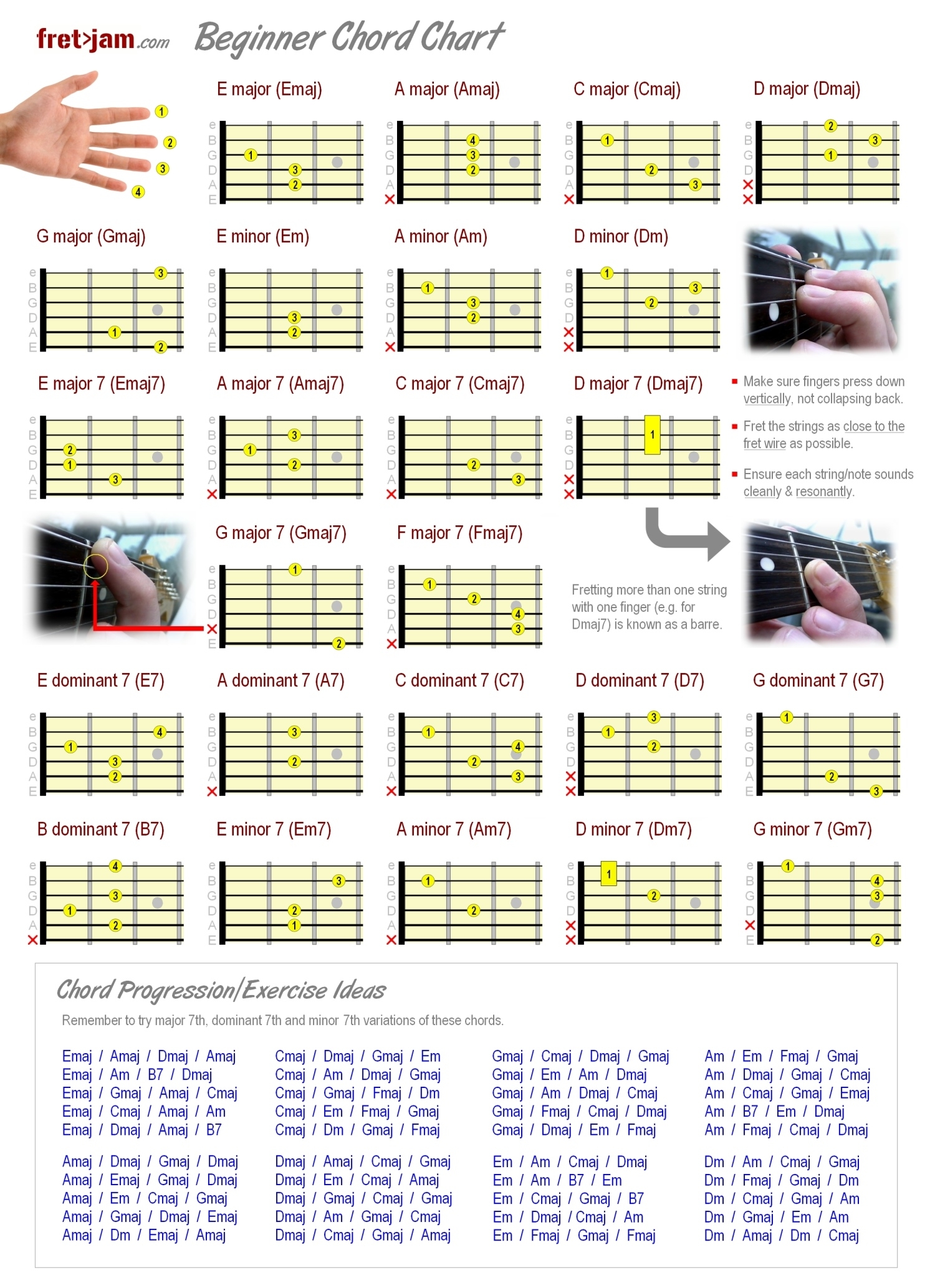 printable guitar chords chart