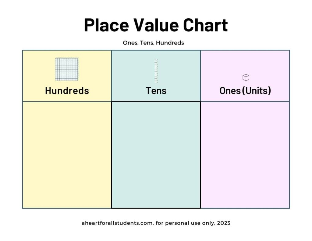 printable place value chart pdf