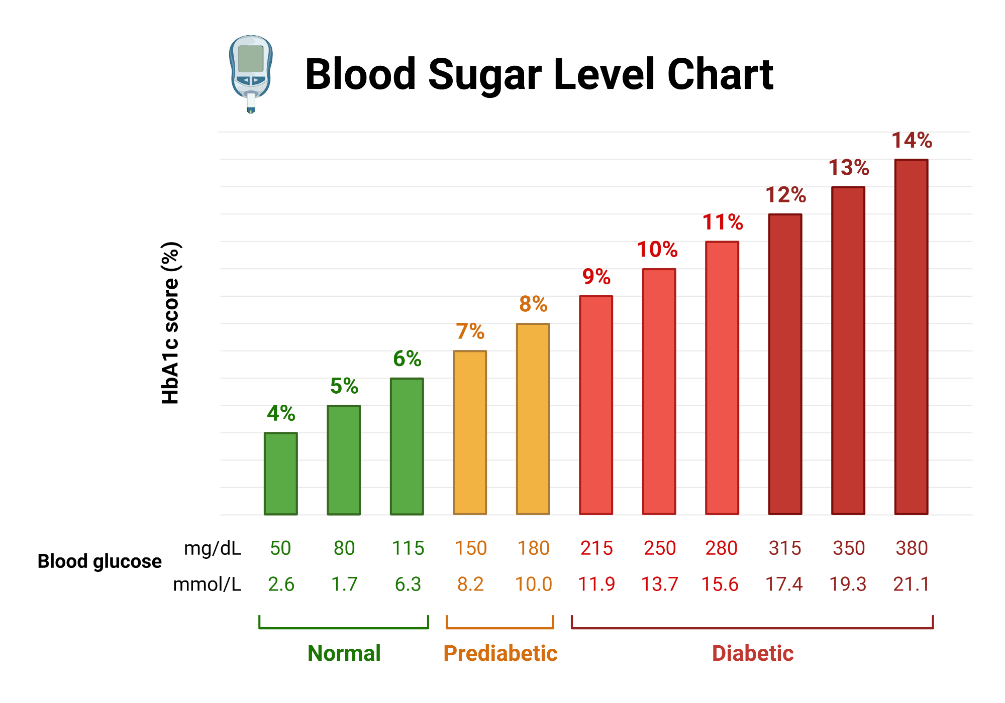 printable blood sugar levels chart