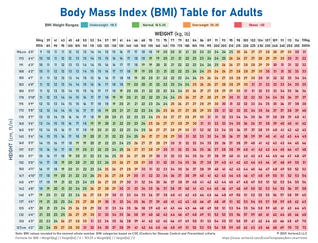 printable bmi chart printable bmi chart