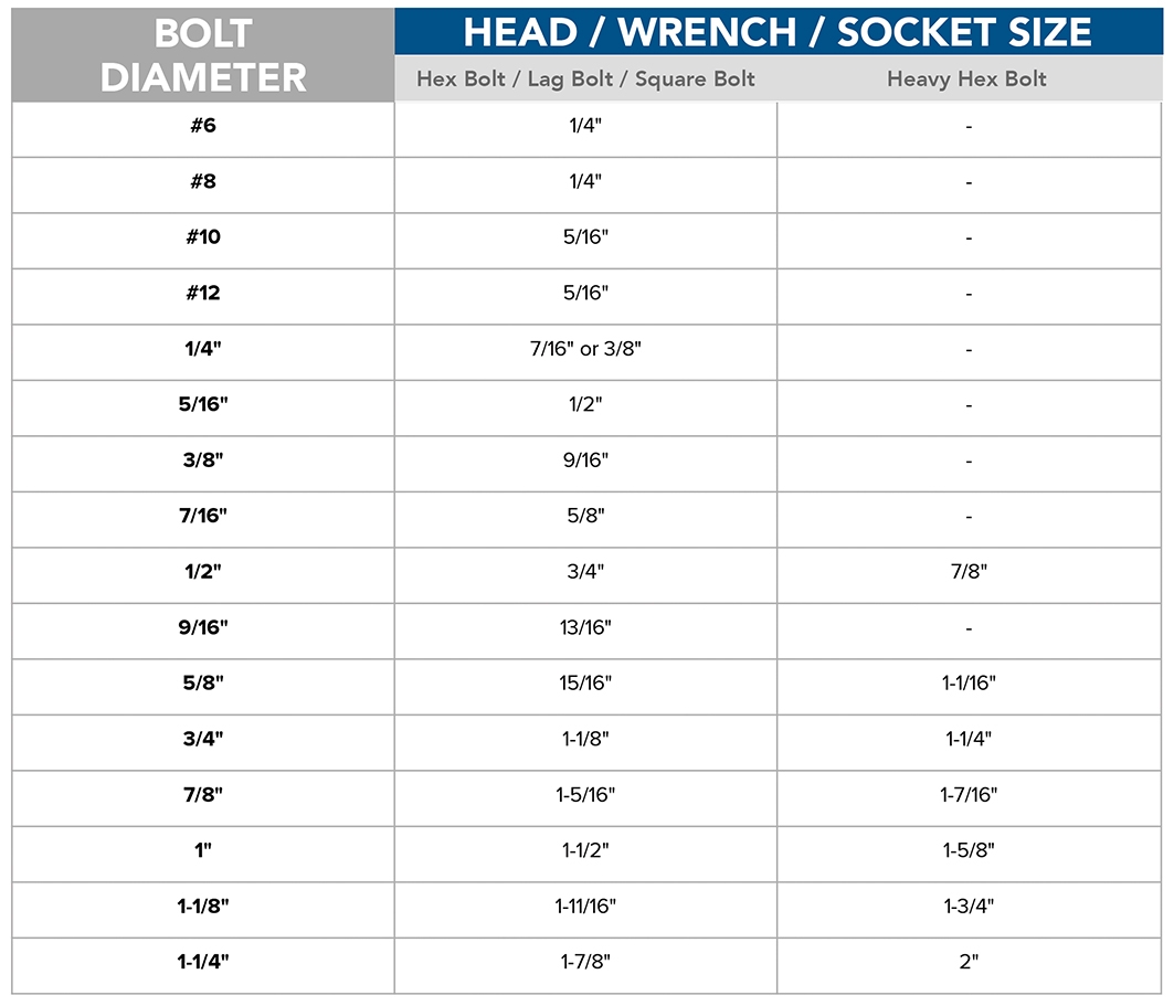Printable Bolt Size Chart