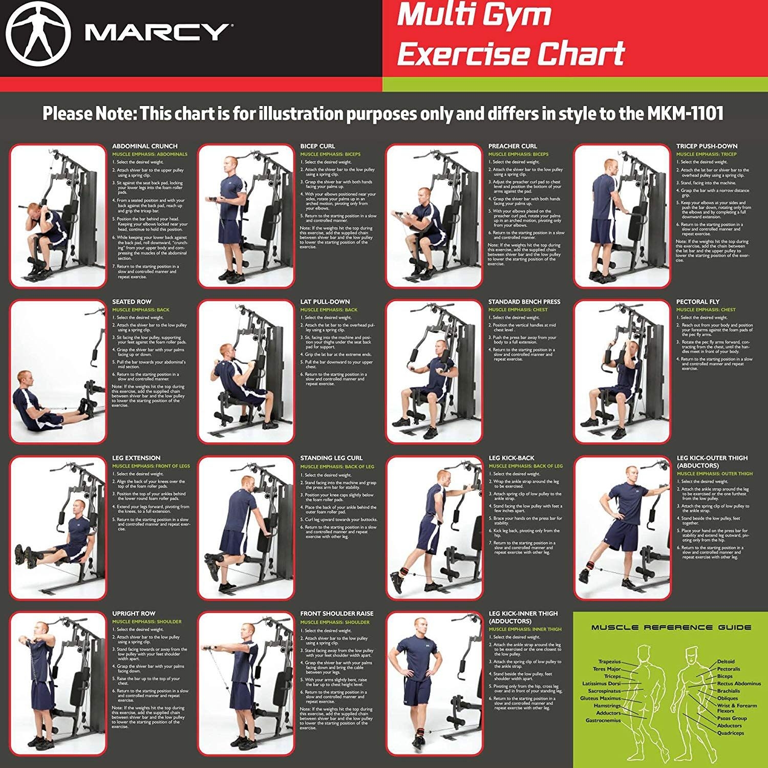 printable cable machine exercises chart