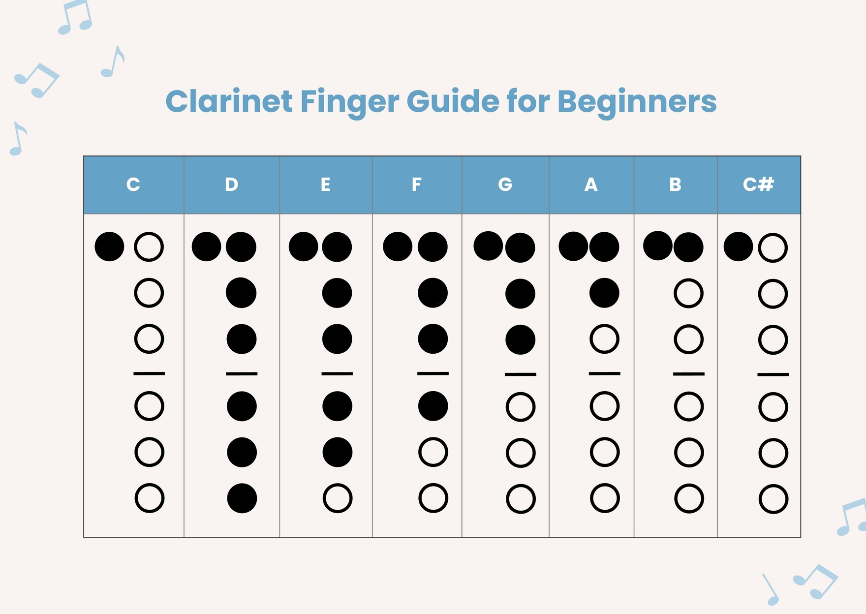 Clarinet Fingering Chart In Illustrator PDF Download Template Clarinet Fingering Chart In Illustrator PDF Download Template