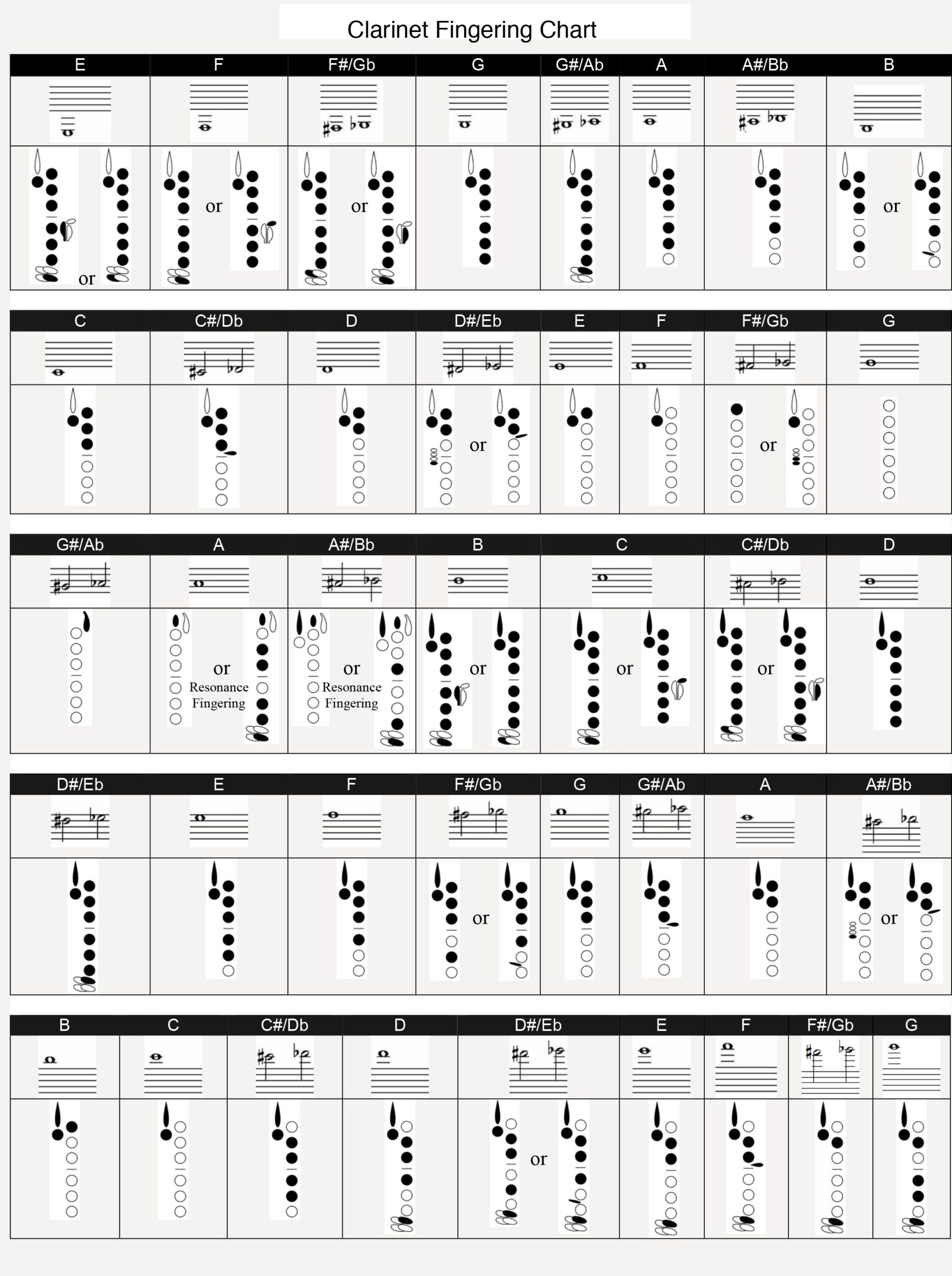 Clarinet Fingering Chart Interactive Guide Learning Resources Clarinet Fingering Chart Interactive Guide Learning Resources