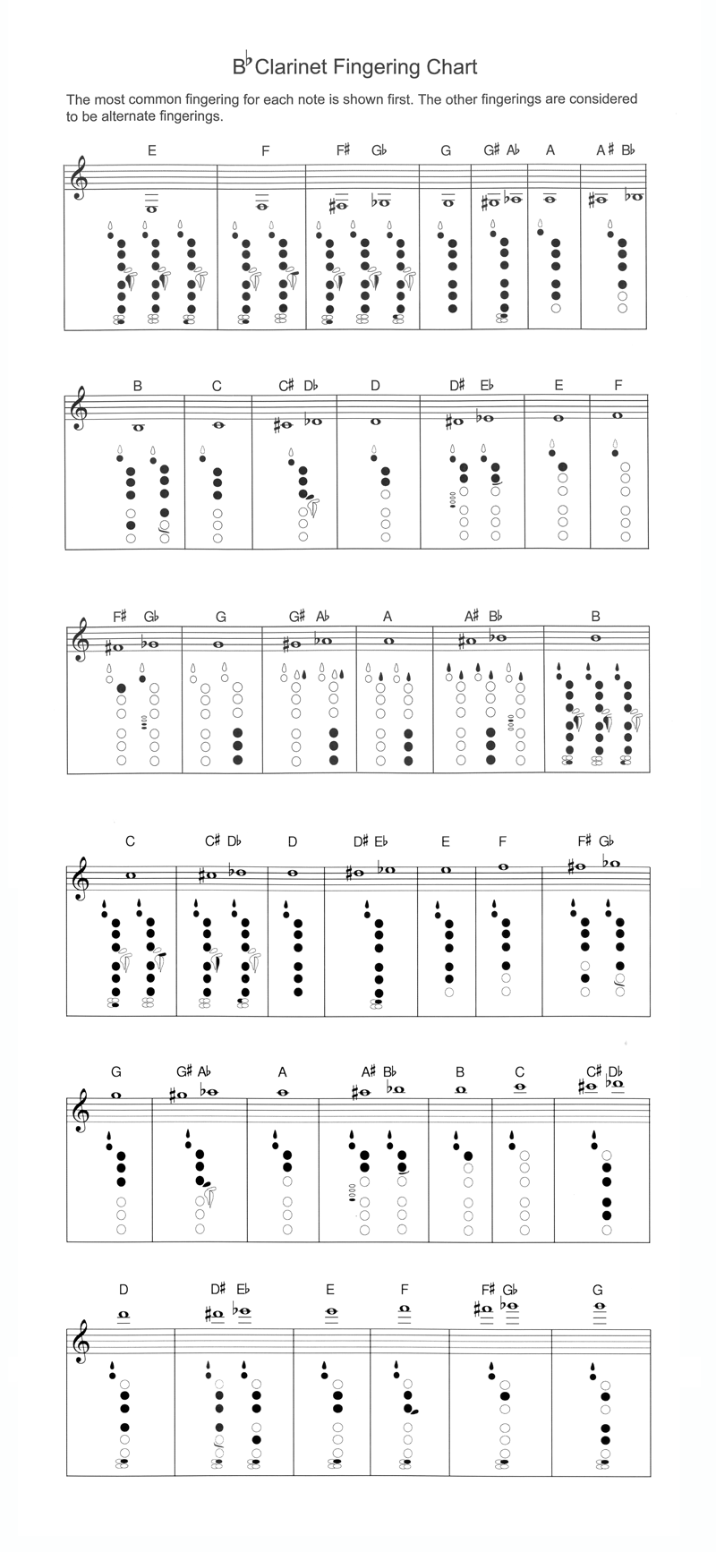 Printable Clarinet Fingering Chart