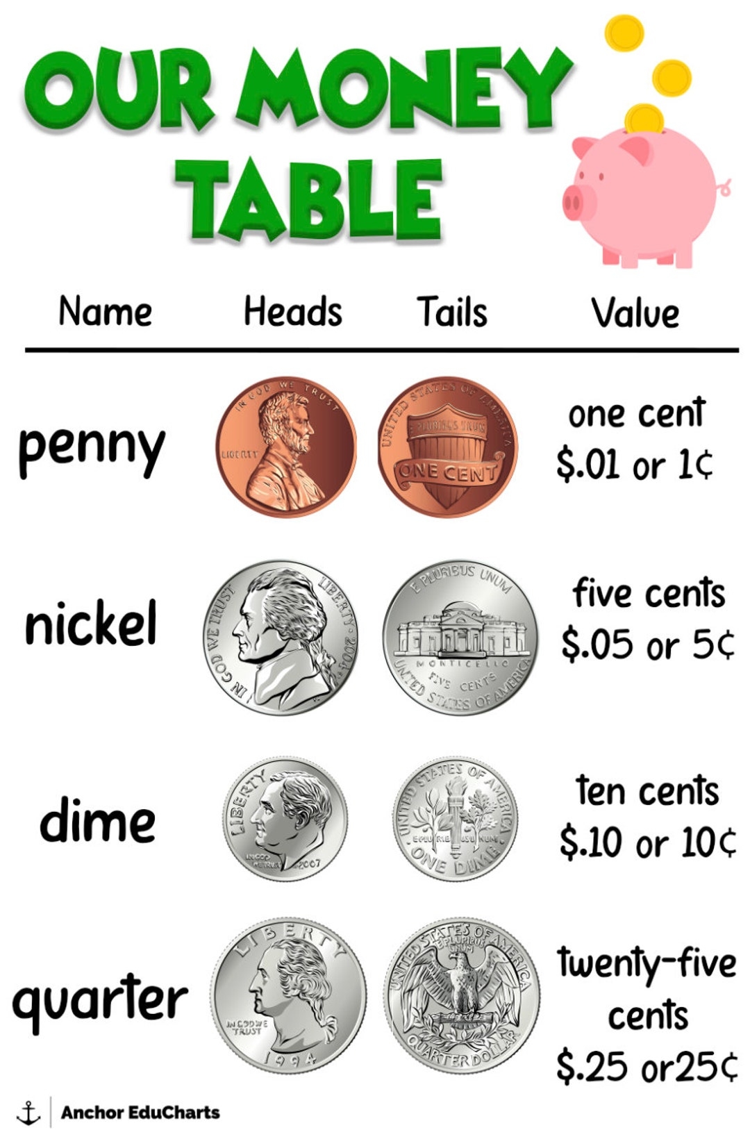 Coins Dime Nickel Penny Quarter Counting Money Elementary Anchor Charts School Posters Education Etsy Coins Dime Nickel Penny Quarter Counting Money Elementary Anchor Charts School Posters Education Etsy