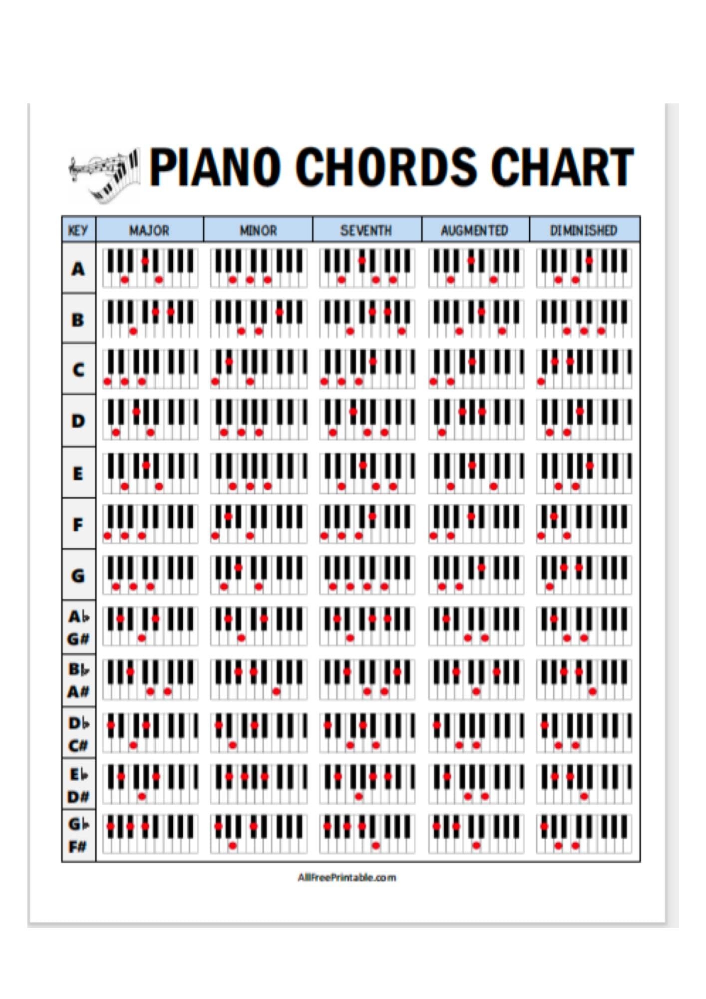 Complete Piano Chart Chords 3pcs PDF Complete Guide With Fingering Diagram Staff Annotation Cheat Sheet Instant Digital Download Etsy Complete Piano Chart Chords 3pcs PDF Complete Guide With Fingering Diagram Staff Annotation Cheat Sheet Instant Digital Download Etsy