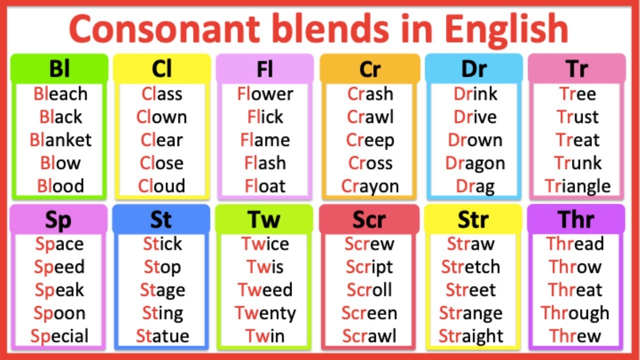 Consonant Blends In English Improve Your Pronunciation Learn With Examples YouTube