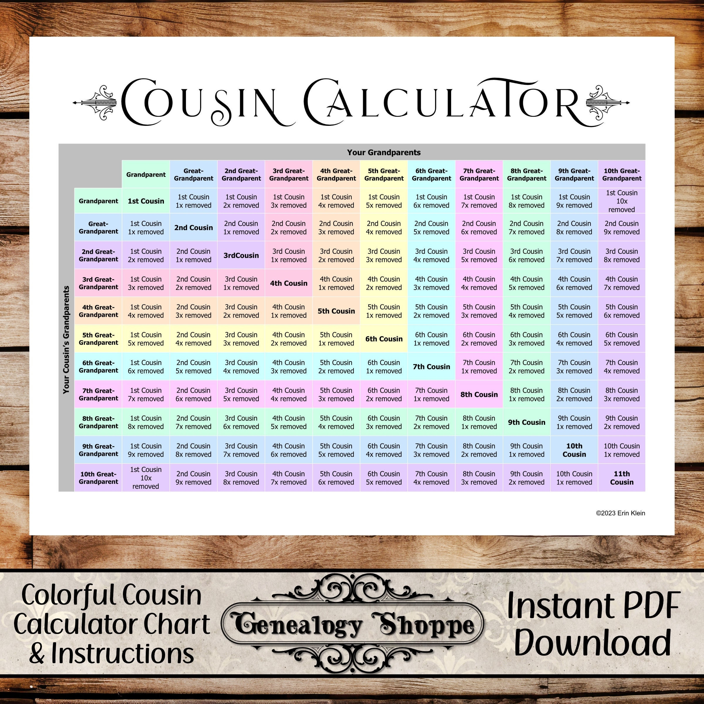 Cousin Calculator Cousin Explainer Family Relationship Chart DNA Cousins Genealogy Chart Goodnotes Notability PDF Genealogy Forms Etsy Sweden