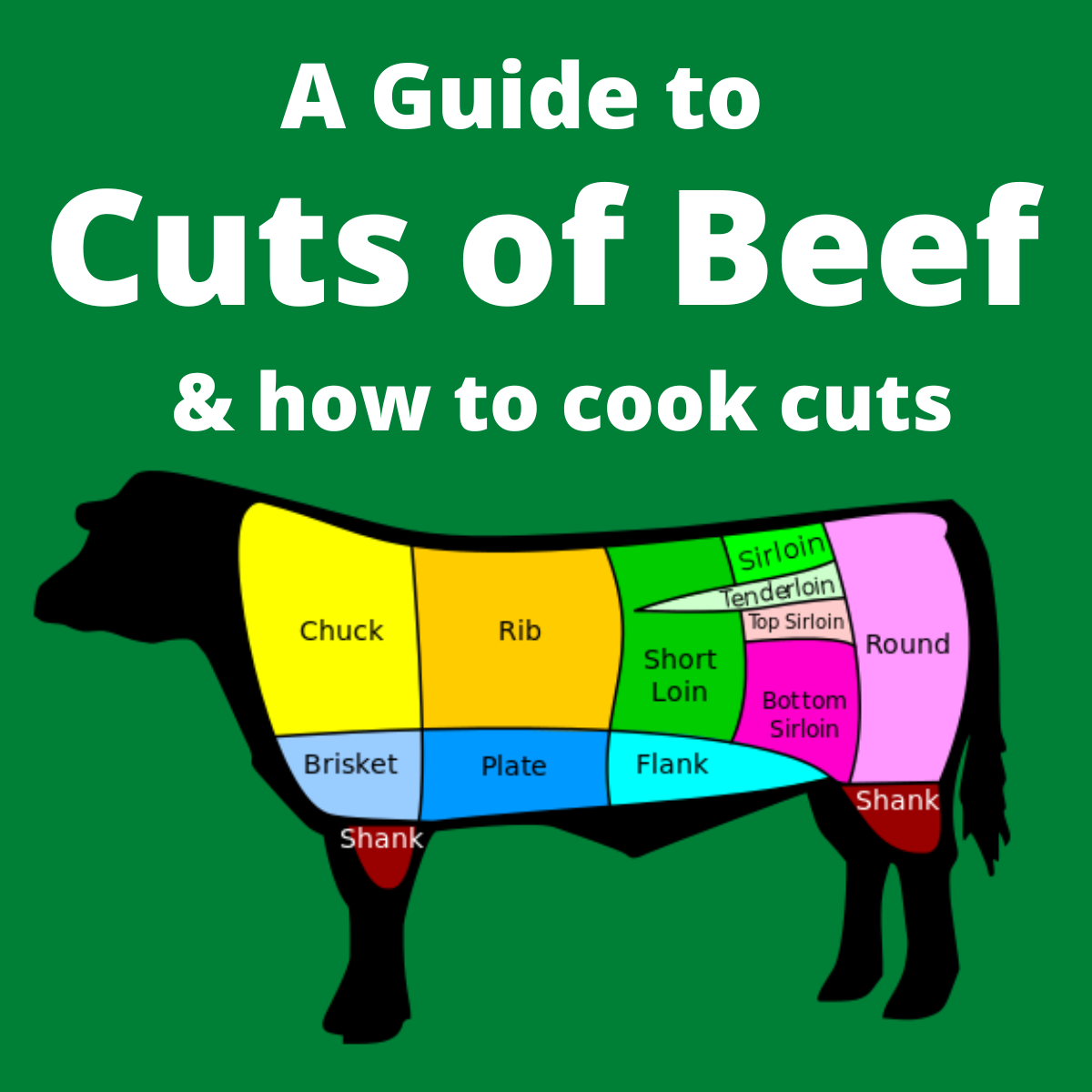 printable beef cuts chart