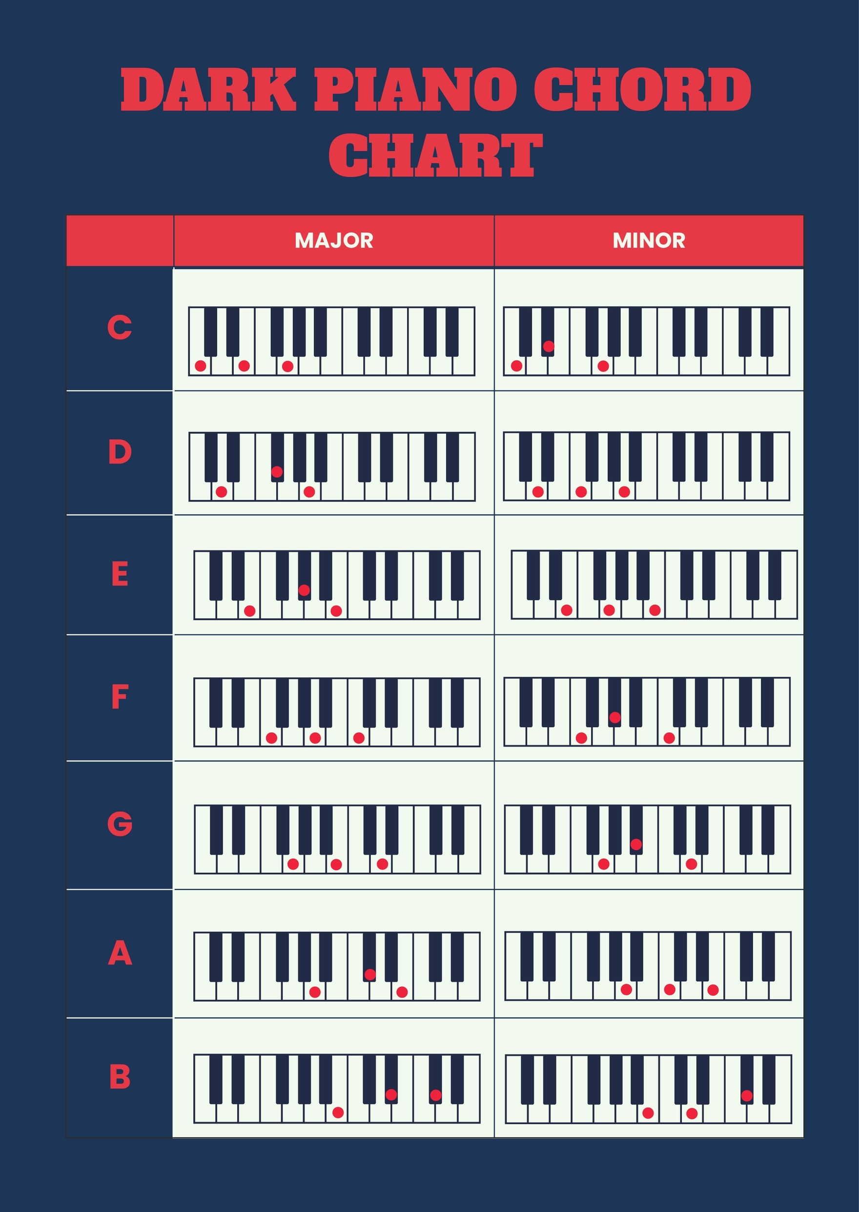 piano chords chart printable piano chords chart printable