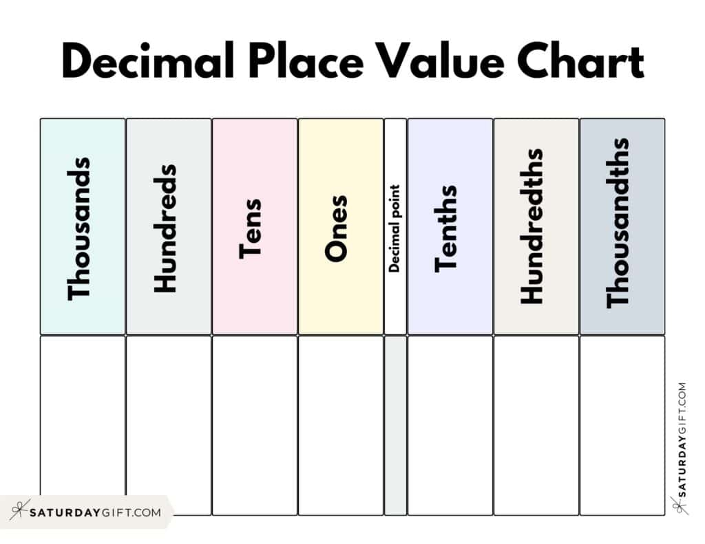 Place Value Decimal Chart Printable