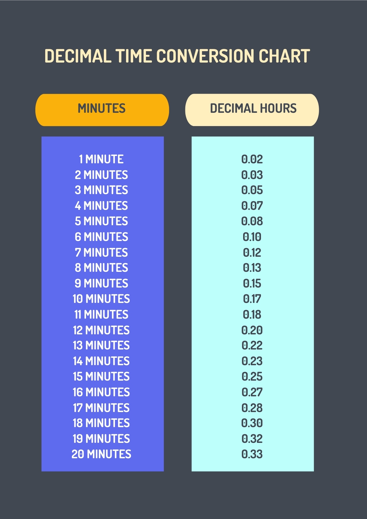 Decimal Time Conversion Chart In PDF Illustrator Download Template