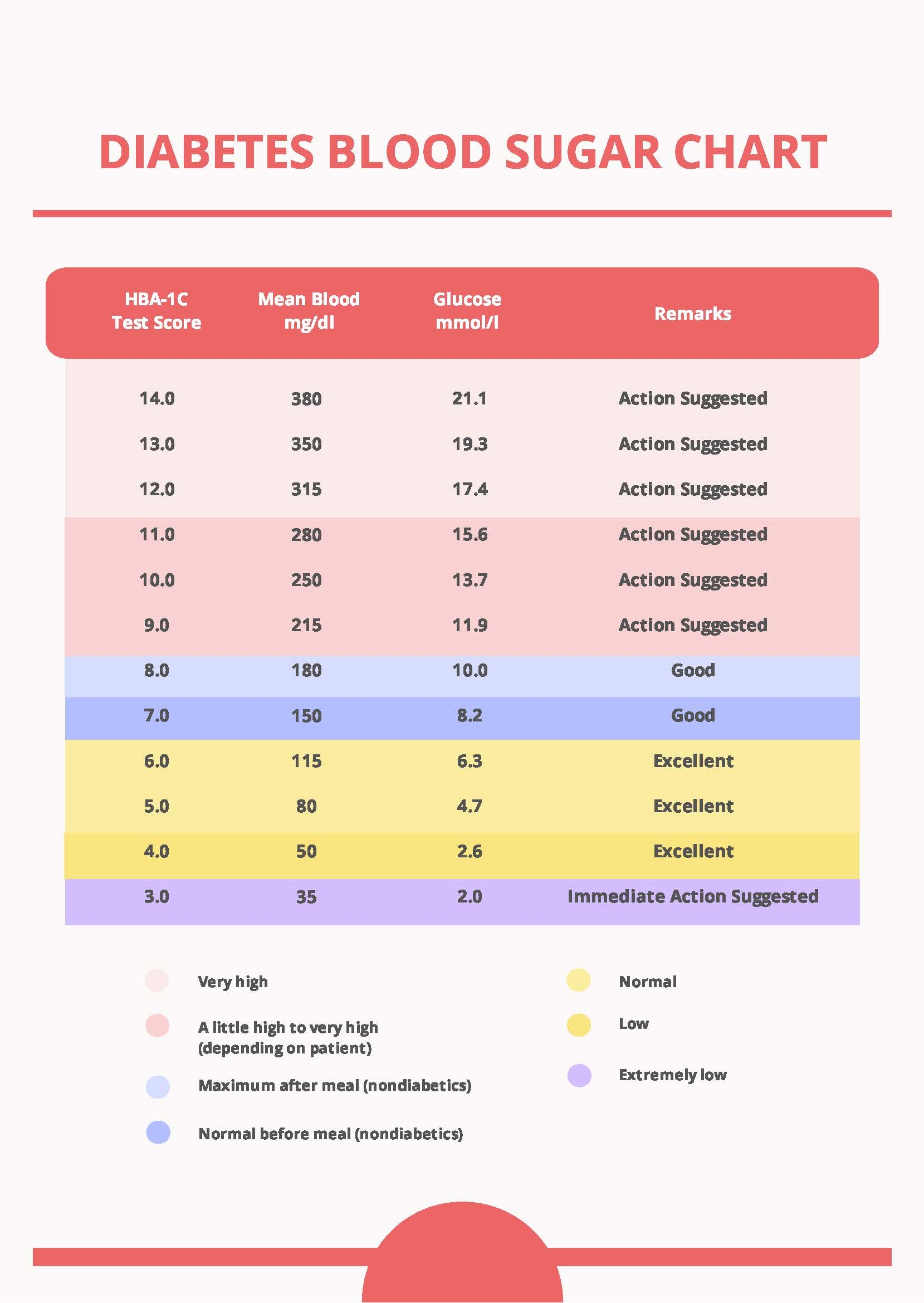 printable blood sugar charts