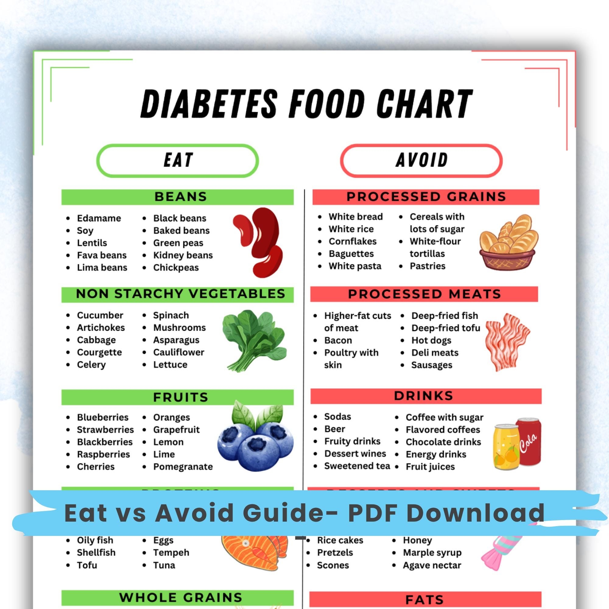 Diabetes Food Chart Diabetic Food List Printable PDF Type 2 Diabetes Low GI Food List Of Foods To Avoid Visual Guide Low Sugar Health Poster Etsy Sweden