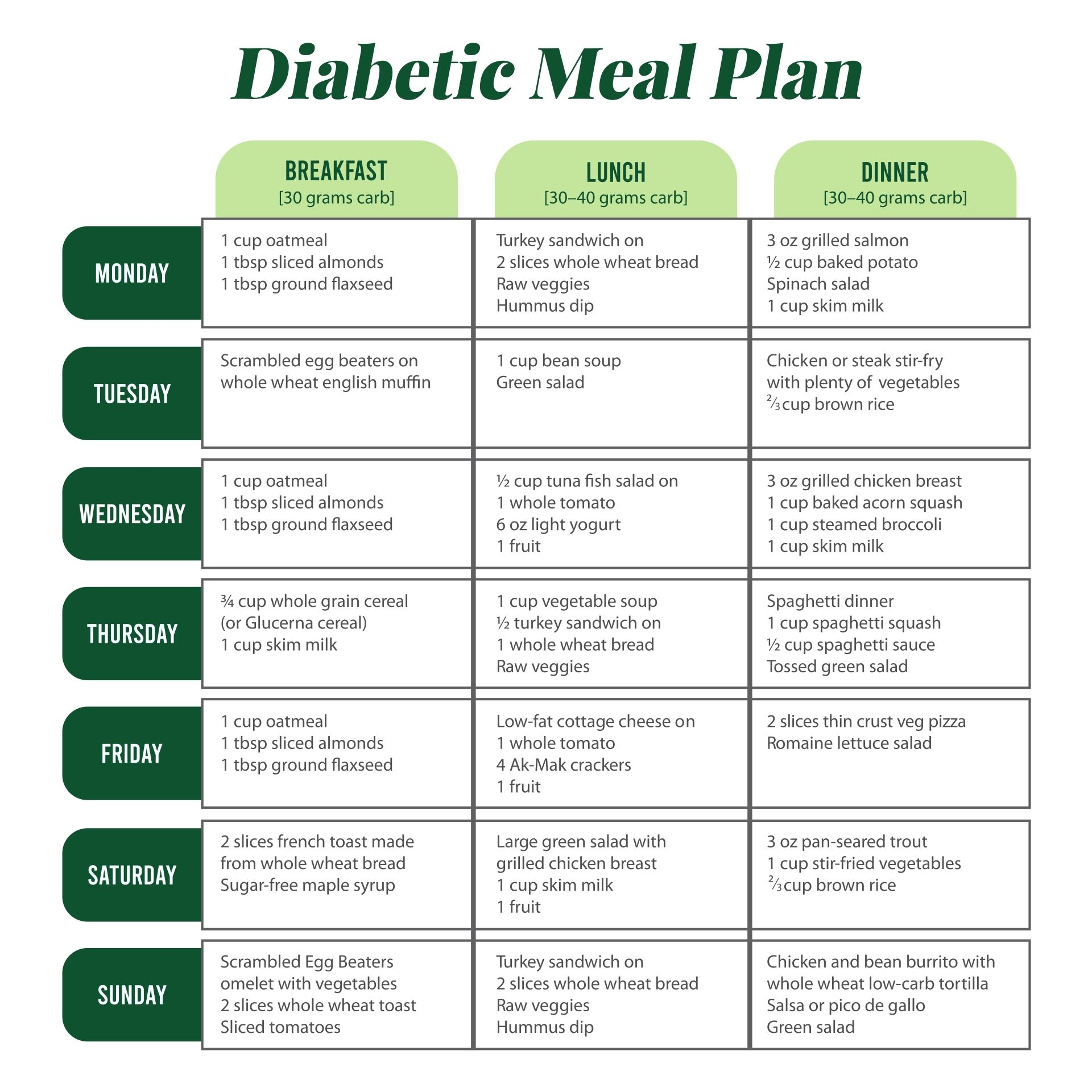 Diabetic Meal Plans Diabetic Meal Plans