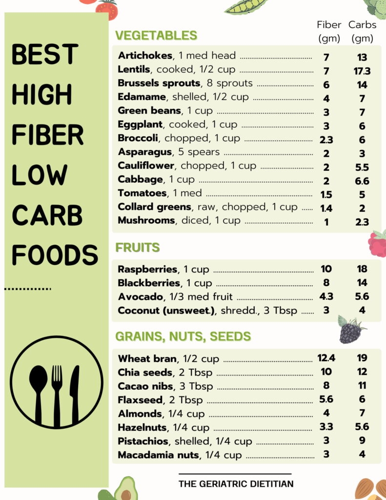 printable high fiber foods chart printable high fiber foods chart