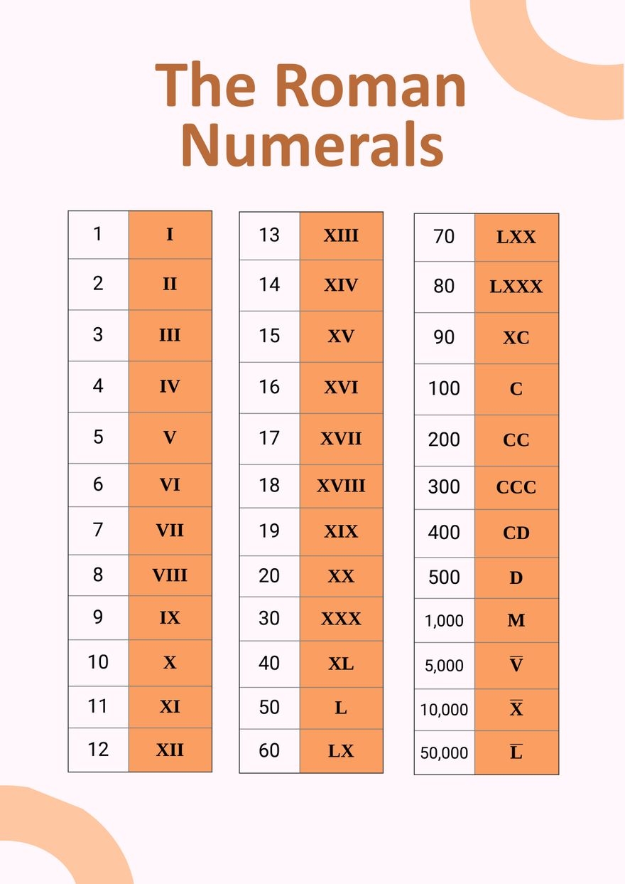 Digital Roman Numerals Chart In Illustrator PDF Download Template