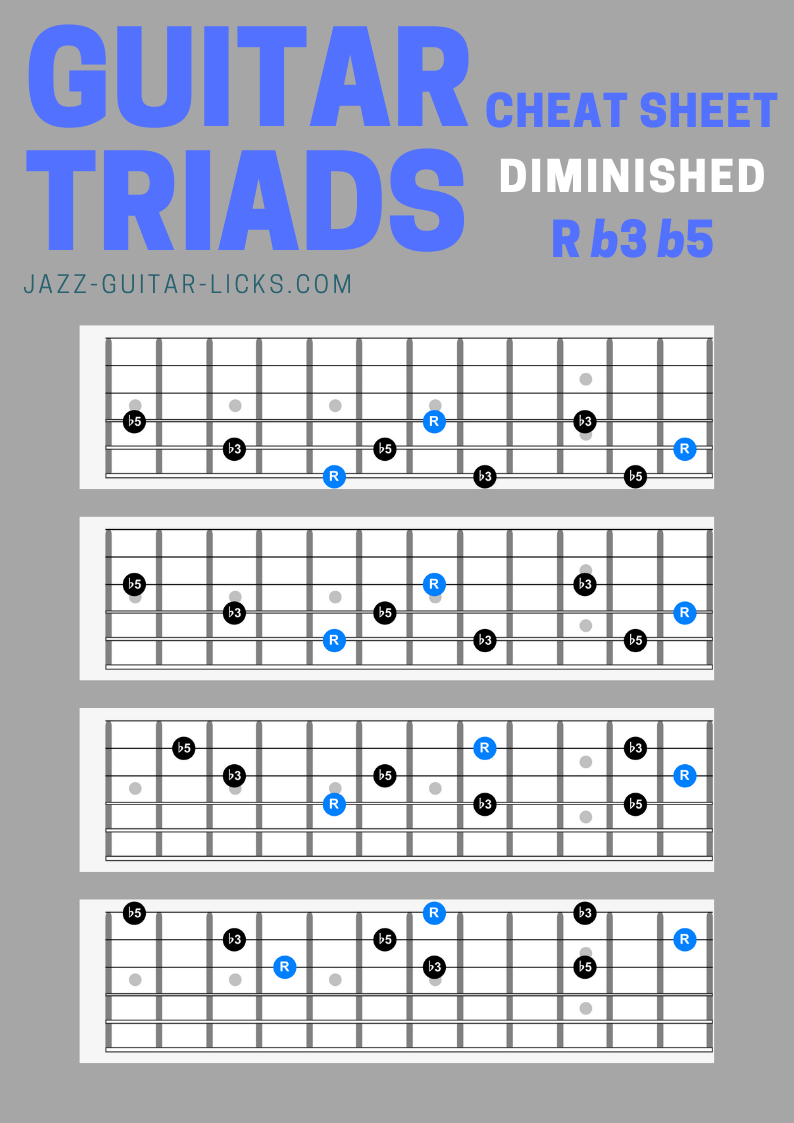 Diminished Guitar Triad Chord Shapes Cheat Sheet Diminished Guitar Triad Chord Shapes Cheat Sheet