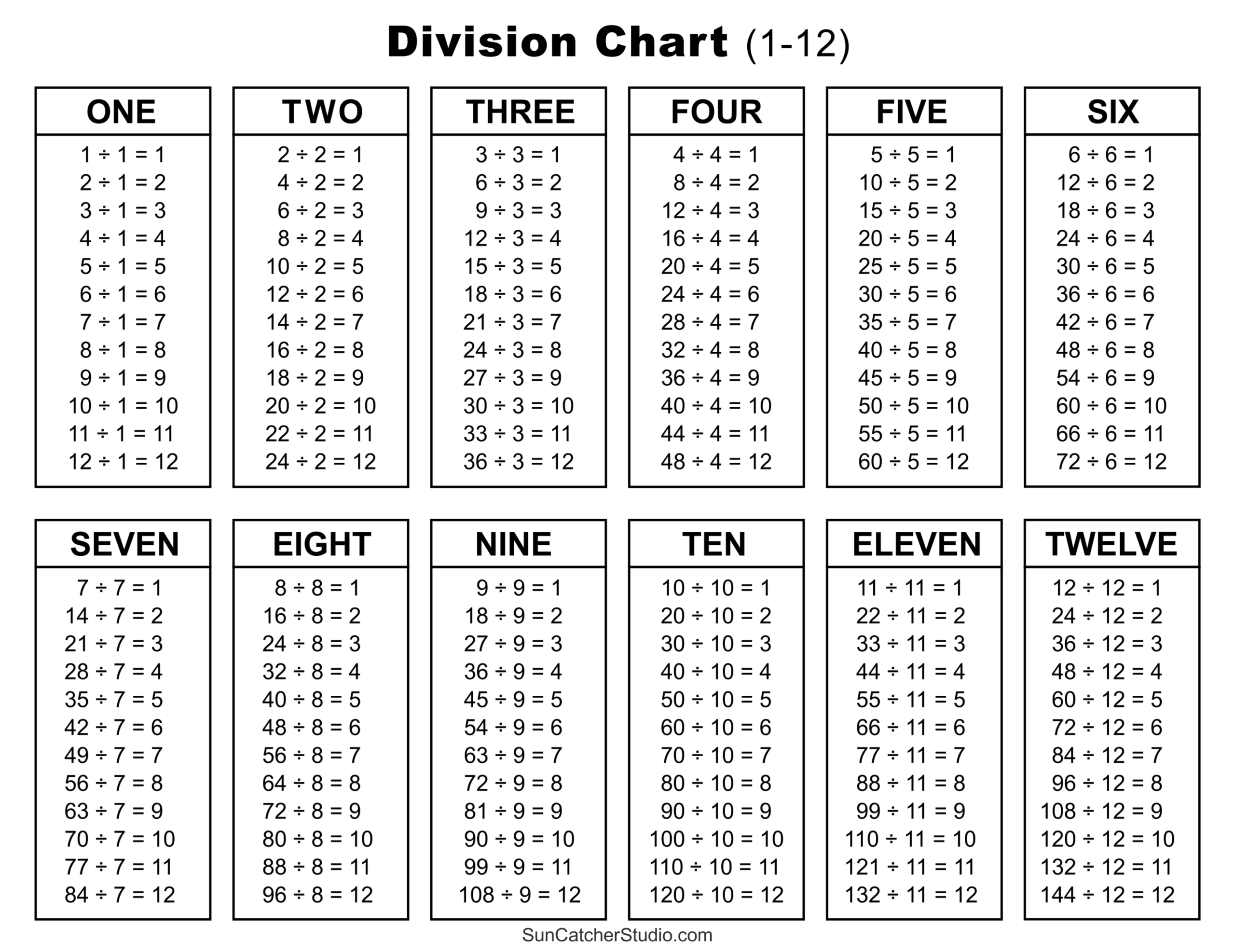 Printable Division Chart