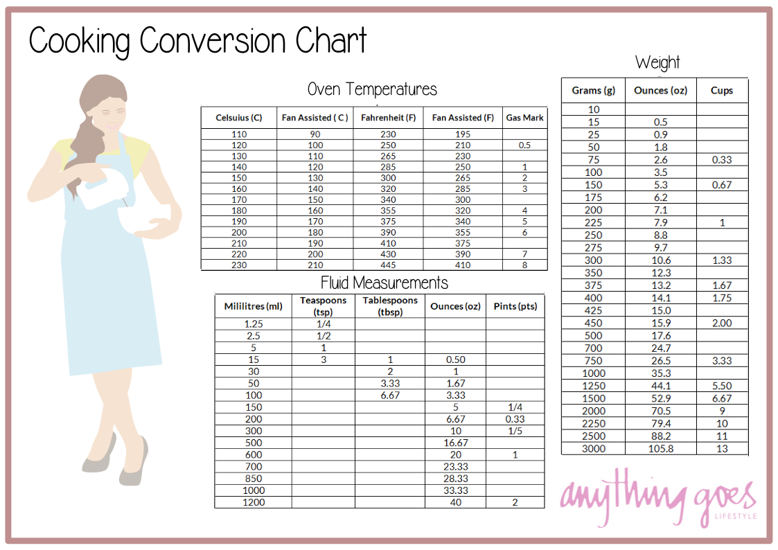 Download Our Free Cooking Conversion Chart Anything Goes Lifestyle