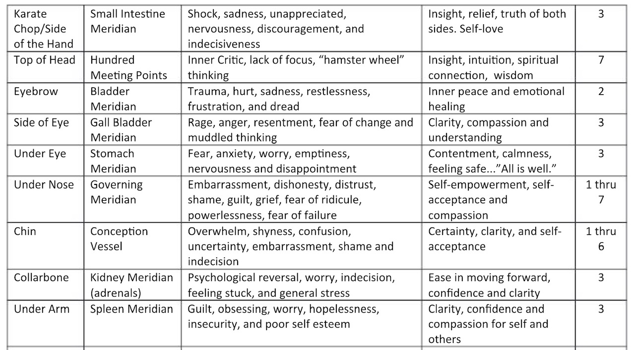 EFT Handouts Deanna Lyons