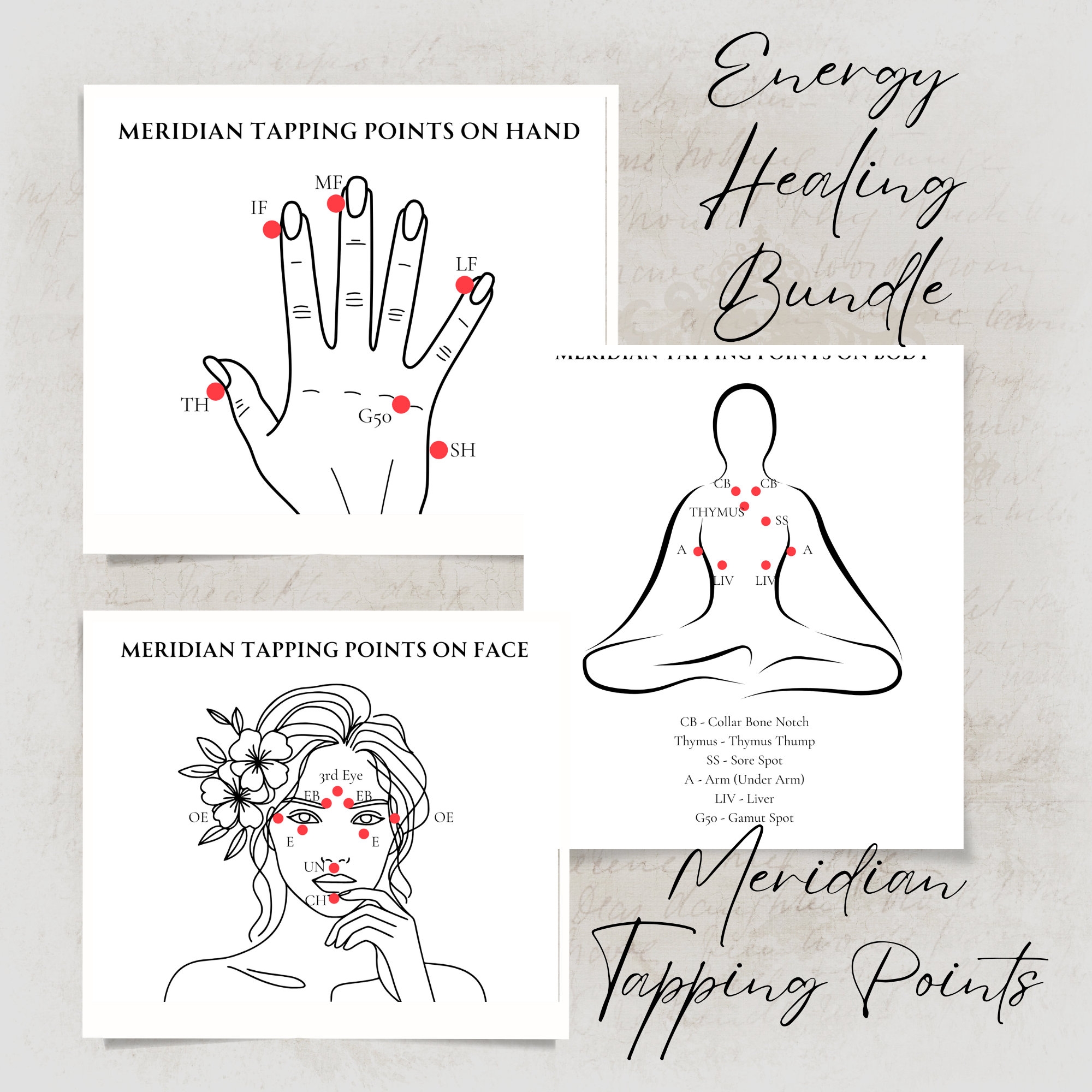 EFT TFT Tapping Points Chart Meridian Guide Poster Energy Healing digital Download Etsy