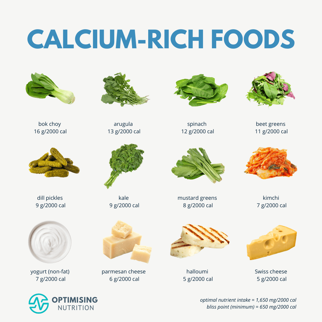 printable high calcium foods chart
