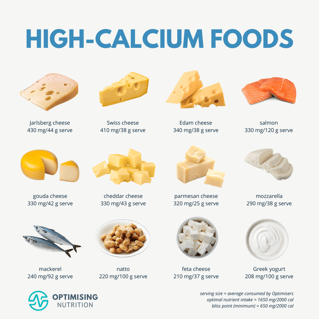 Essential Calcium Rich Foods For A Healthier You Optimising Nutrition