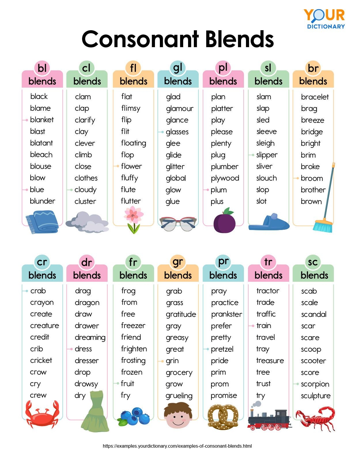 Examples Of Consonant Blends Word List