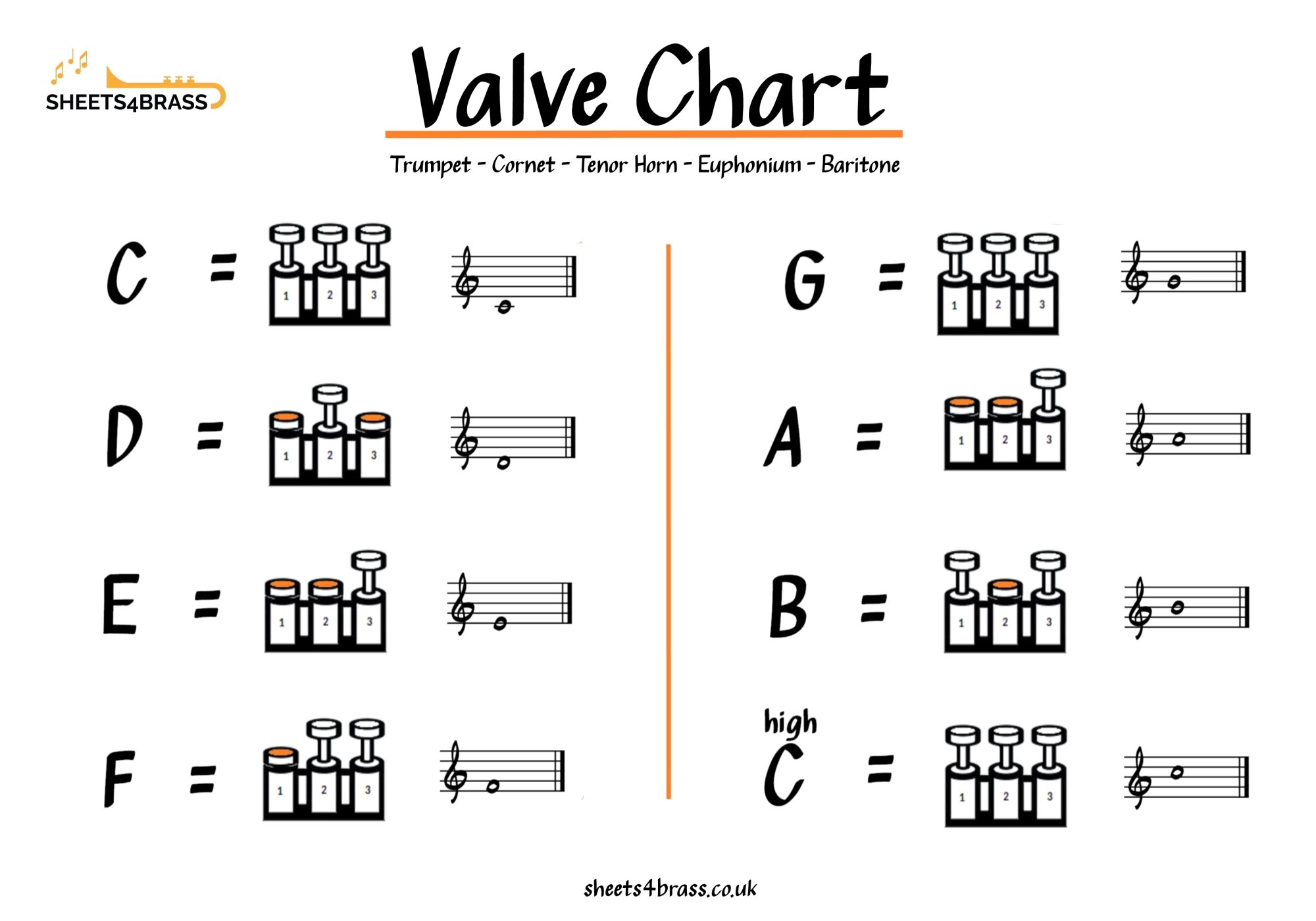 Fingering Charts Sheets4brass Fingering Charts Sheets4brass