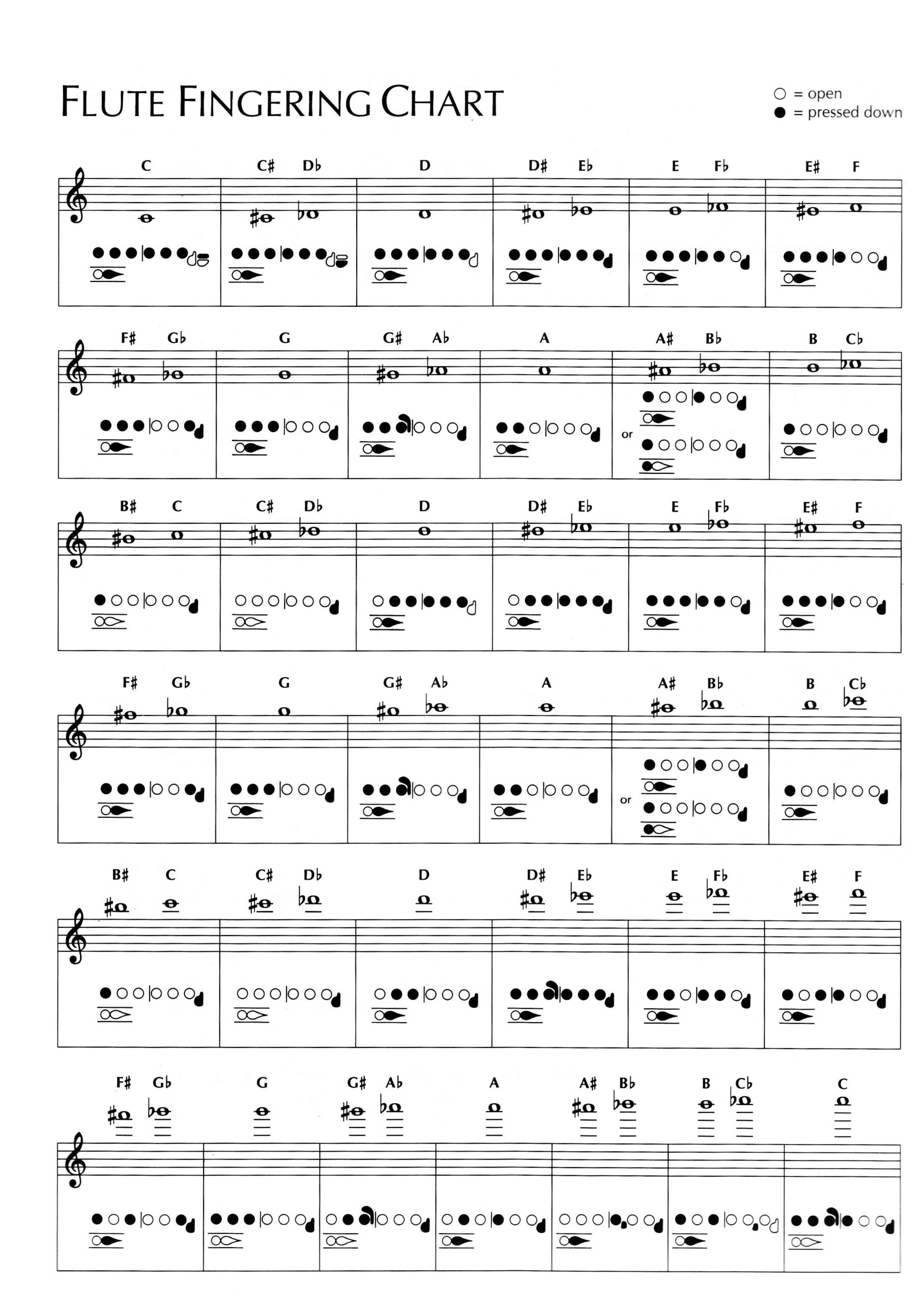 Fingering Trill Charts Band North Wasco County School District Fingering Trill Charts Band North Wasco County School District