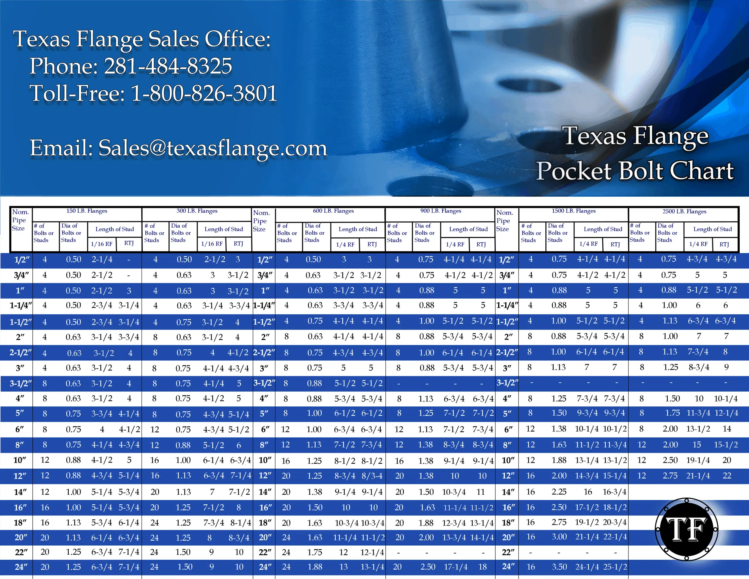 Flange Bolt Stud Chart ASME B16 5 Texas Flange