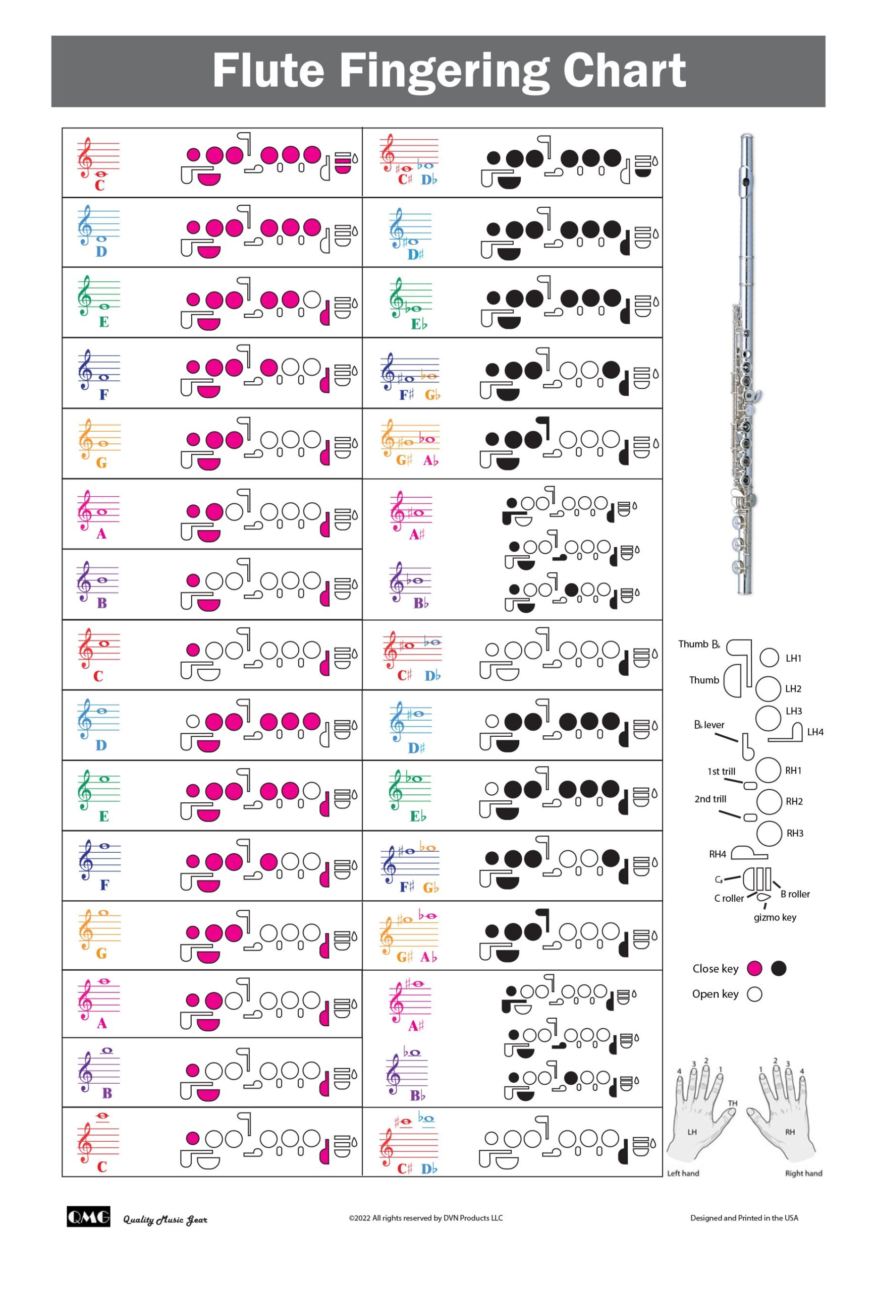 Flute Fingering Chart With Color coded Notes Learn Flute Technique Suitable For All Levels Made In The USA Etsy Norway Flute Fingering Chart With Color coded Notes Learn Flute Technique Suitable For All Levels Made In The USA Etsy Norway