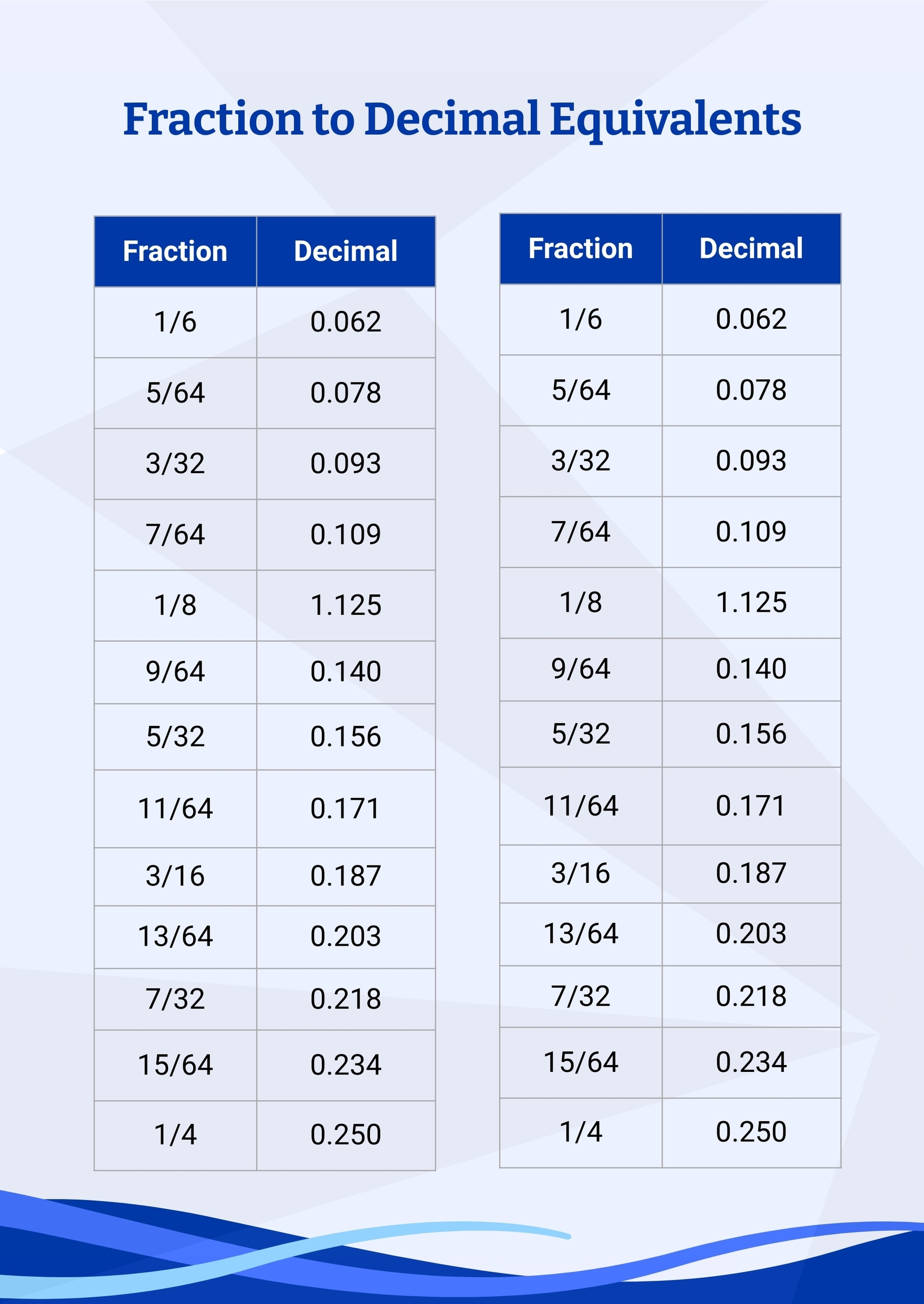 Fraction decimal Chart In Illustrator PDF Download Template Fraction decimal Chart In Illustrator PDF Download Template
