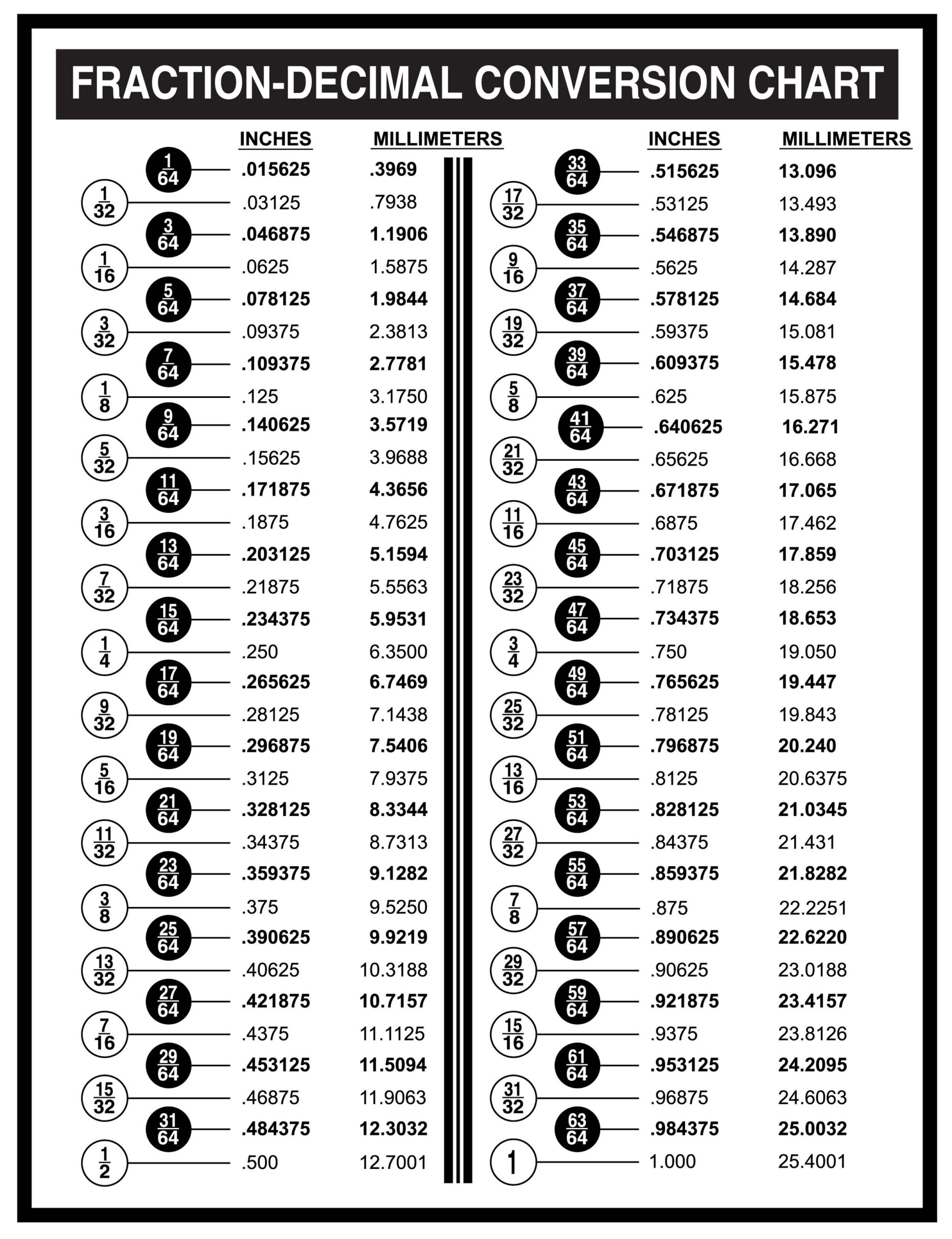 Printable Fraction Decimal Chart